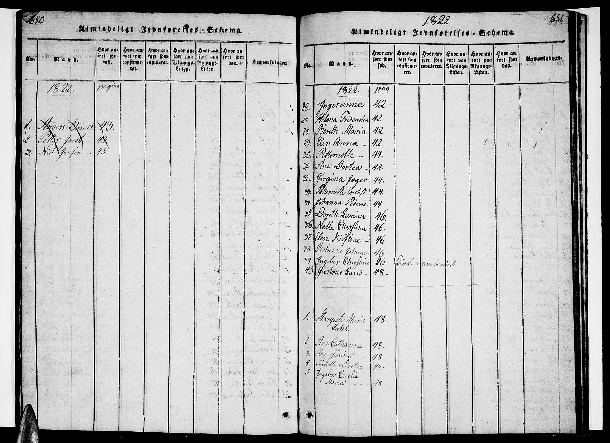 Ministerialprotokoller, klokkerbøker og fødselsregistre - Nordland, AV/SAT-A-1459/830/L0457: Klokkerbok nr. 830C01 /1, 1820-1842, s. 650-651