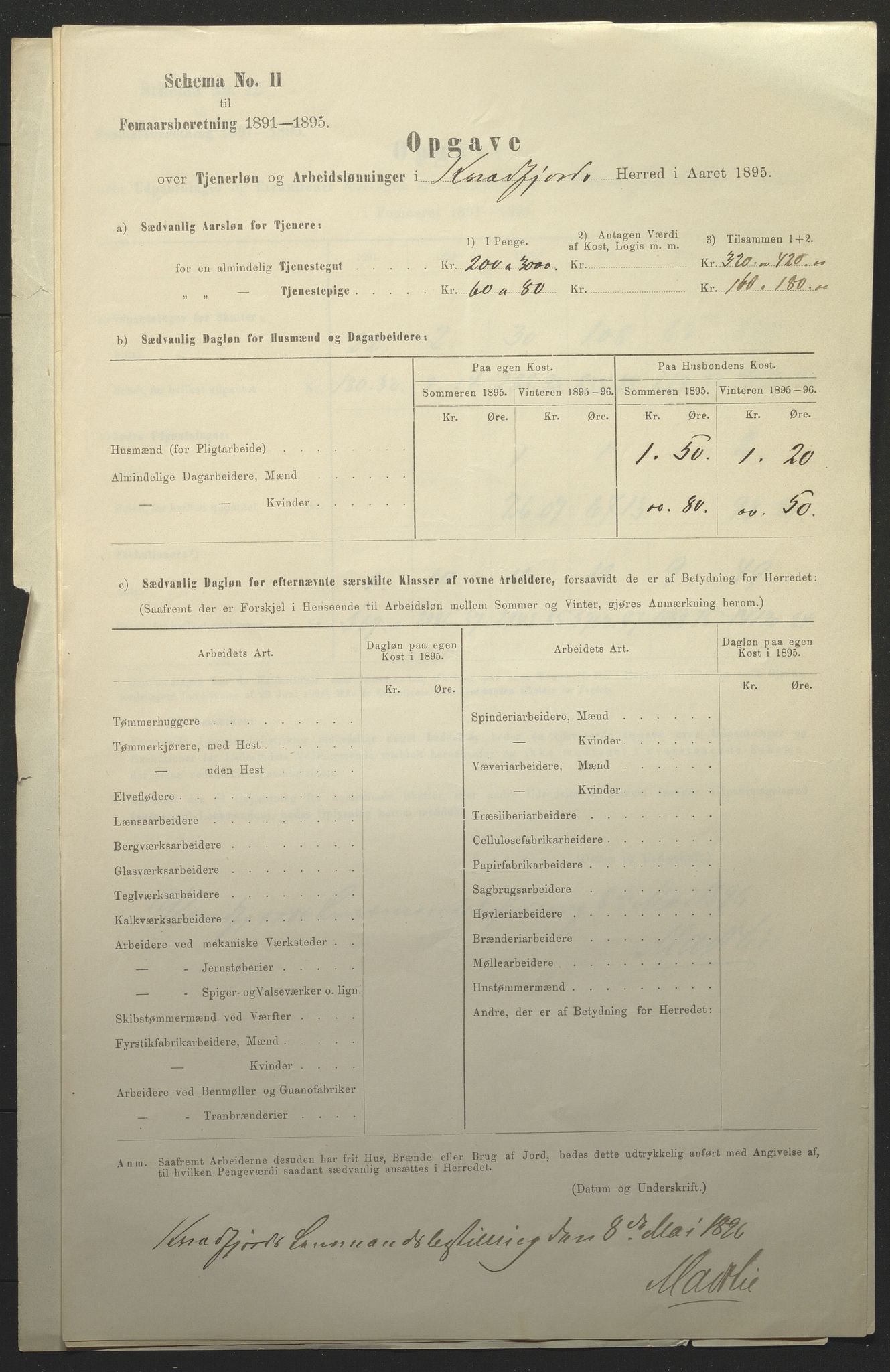 Fylkesmannen i Troms, AV/SATØ-S-0001/A7.25.1/L2072: Femårsberetninger, 1891-1900, s. 299