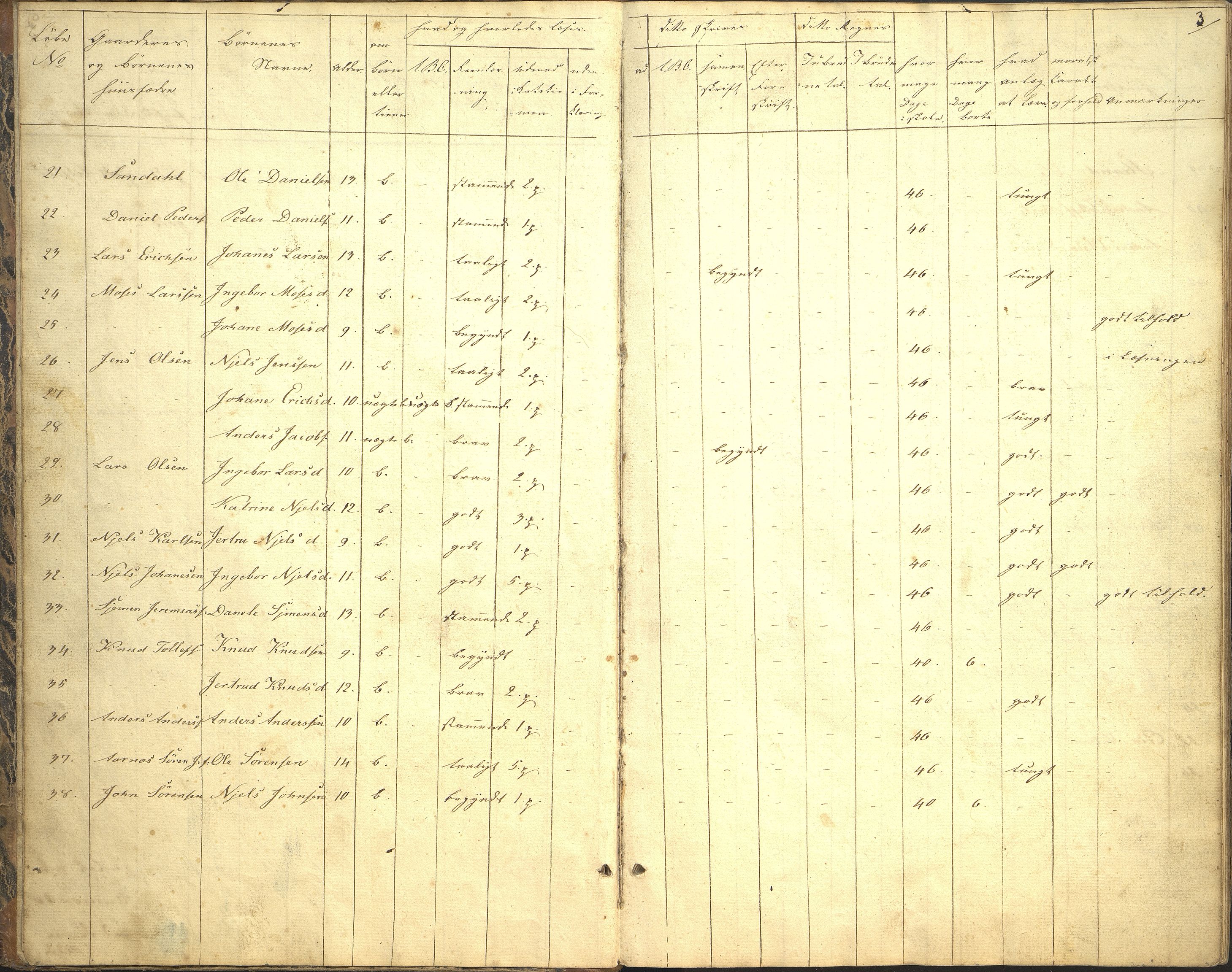 Jølster kommune. Gjesdal skule, VLFK/K-14310.520.19/542/L0001: ekstraprotokoll (Gjesdal krins, Sandal krins og Myklebust krins), 1833-1860