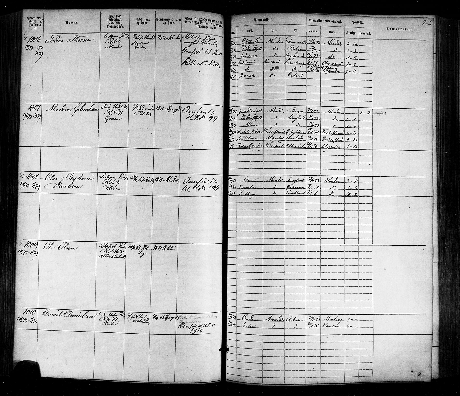 Mandal mønstringskrets, AV/SAK-2031-0016/F/Fa/L0005: Annotasjonsrulle nr 1-1909 med register, Y-15, 1868-1880, s. 237