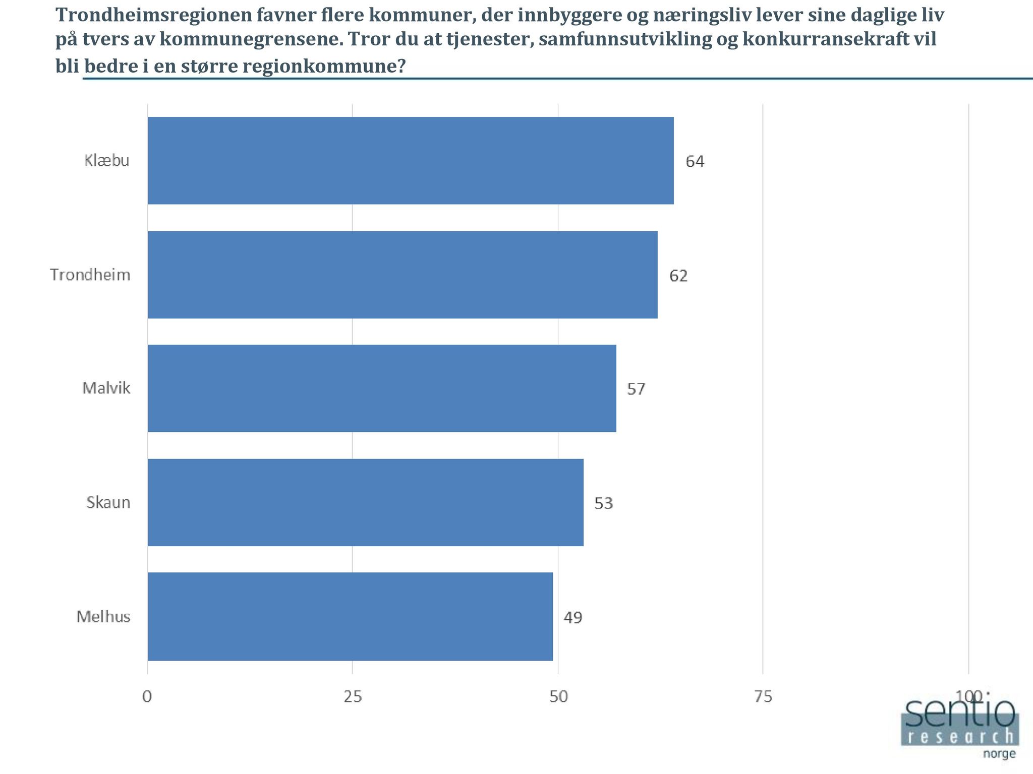 Klæbu Kommune, TRKO/KK/02-FS/L009: Formannsskapet - Møtedokumenter, 2016, s. 2216