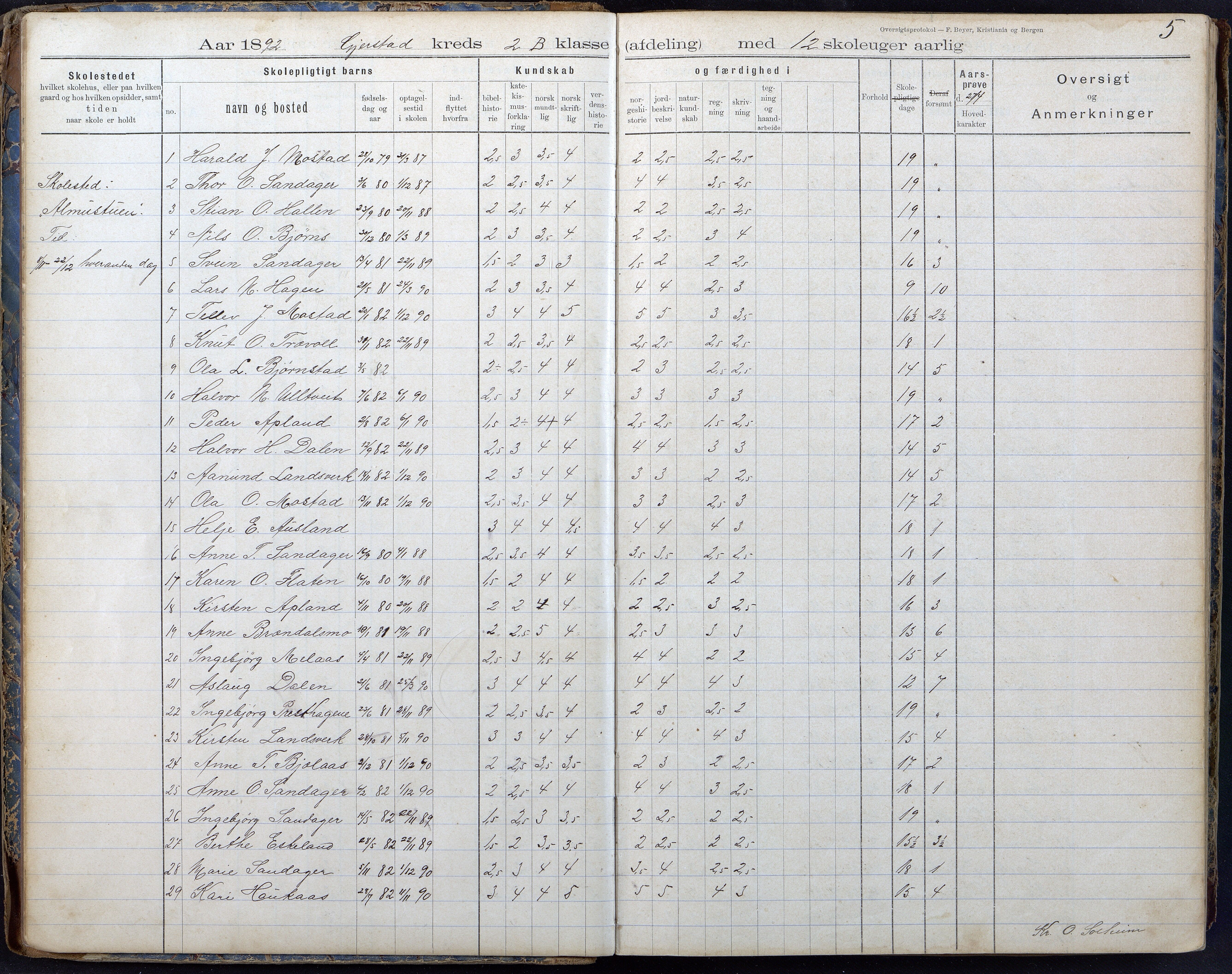 Gjerstad Kommune, Gjerstad Skole, AAKS/KA0911-550a/F02/L0008: Karakterprotokoll, 1891-1962, s. 5