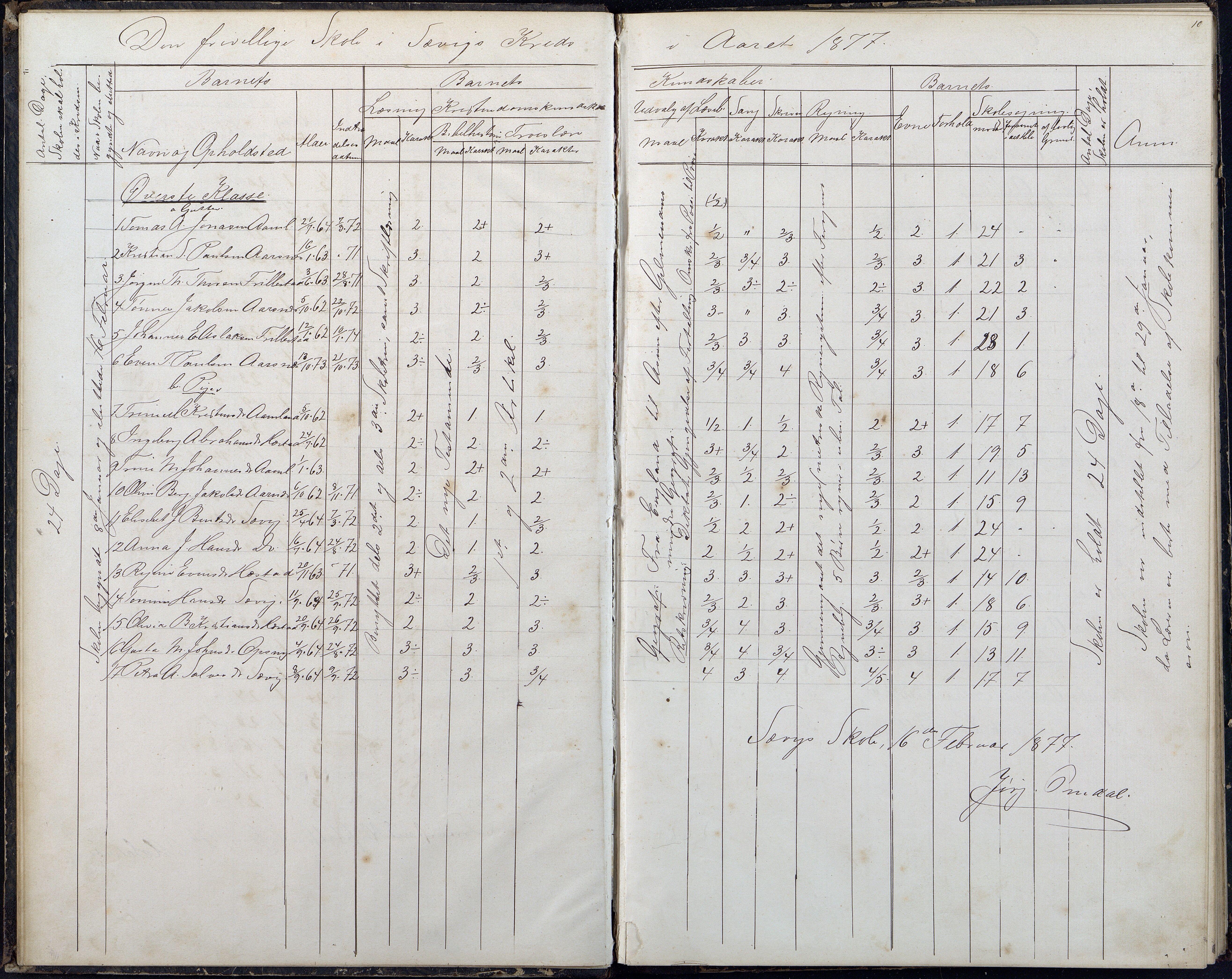 Høvåg kommune, AAMA/KA0927-PK/2/2/L0054: Kvåse, Sevik, Hæstad og Ytre Årsnes - Karakterprotokoll (Sevik), 1871-1891, s. 10