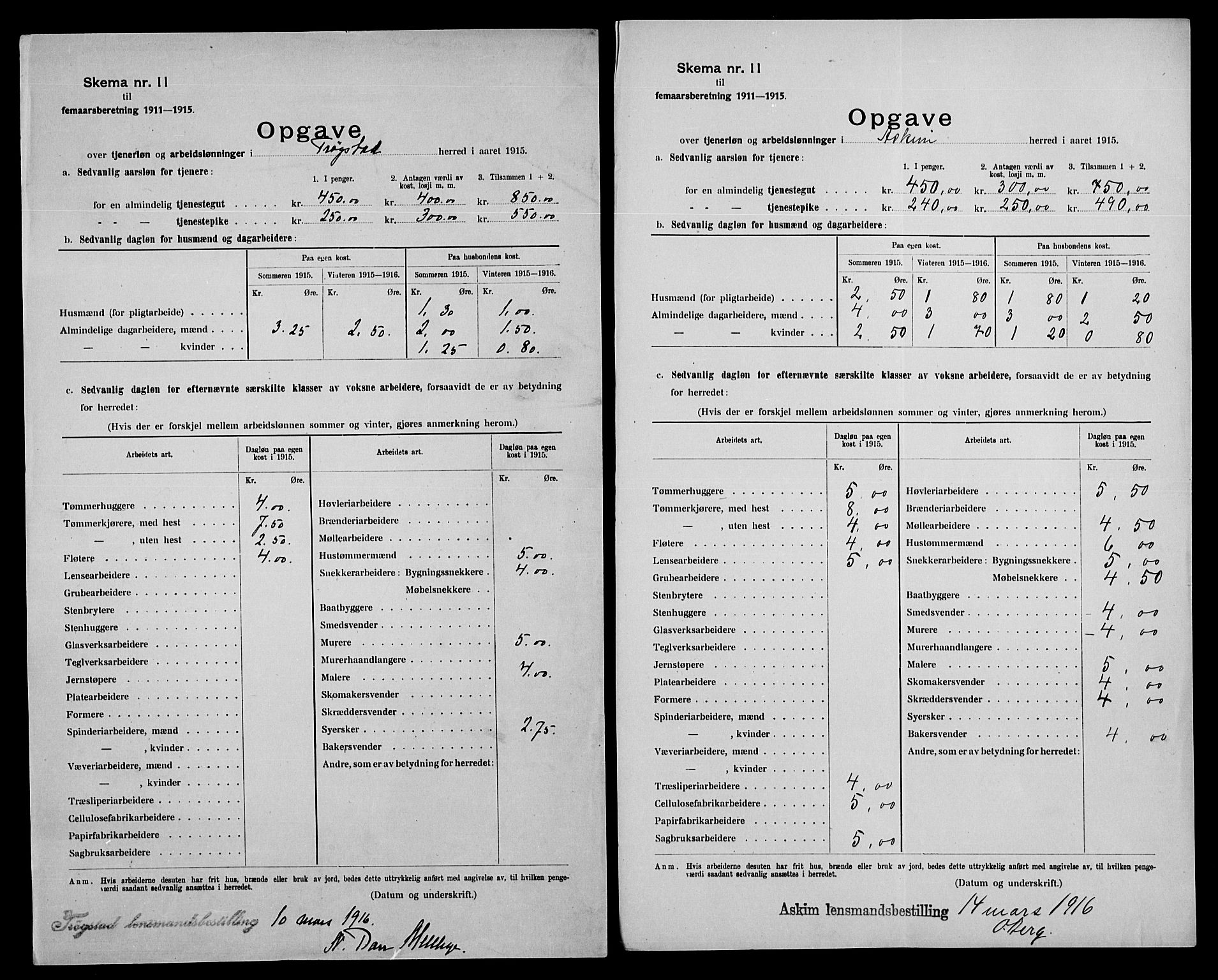 Statistisk sentralbyrå, Næringsøkonomiske emner, Generelt - Amtmennenes femårsberetninger, AV/RA-S-2233/F/Fa/L0122: --, 1914-1915, s. 418