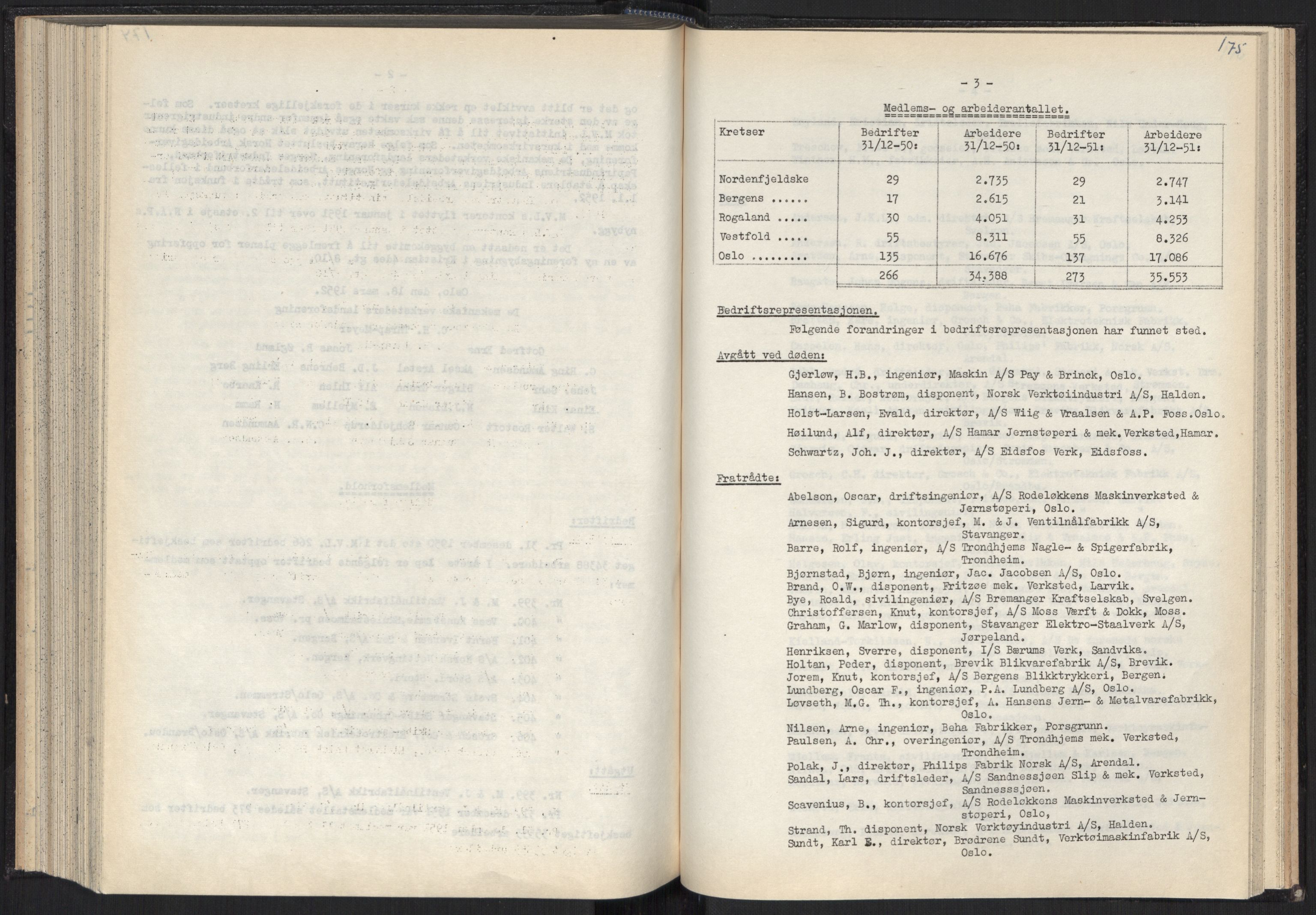 Teknologibedriftenes Landsforening TBL, AV/RA-PA-1700/A/Ad/L0007: Årsberetning med register, 1940-1951, s. 175