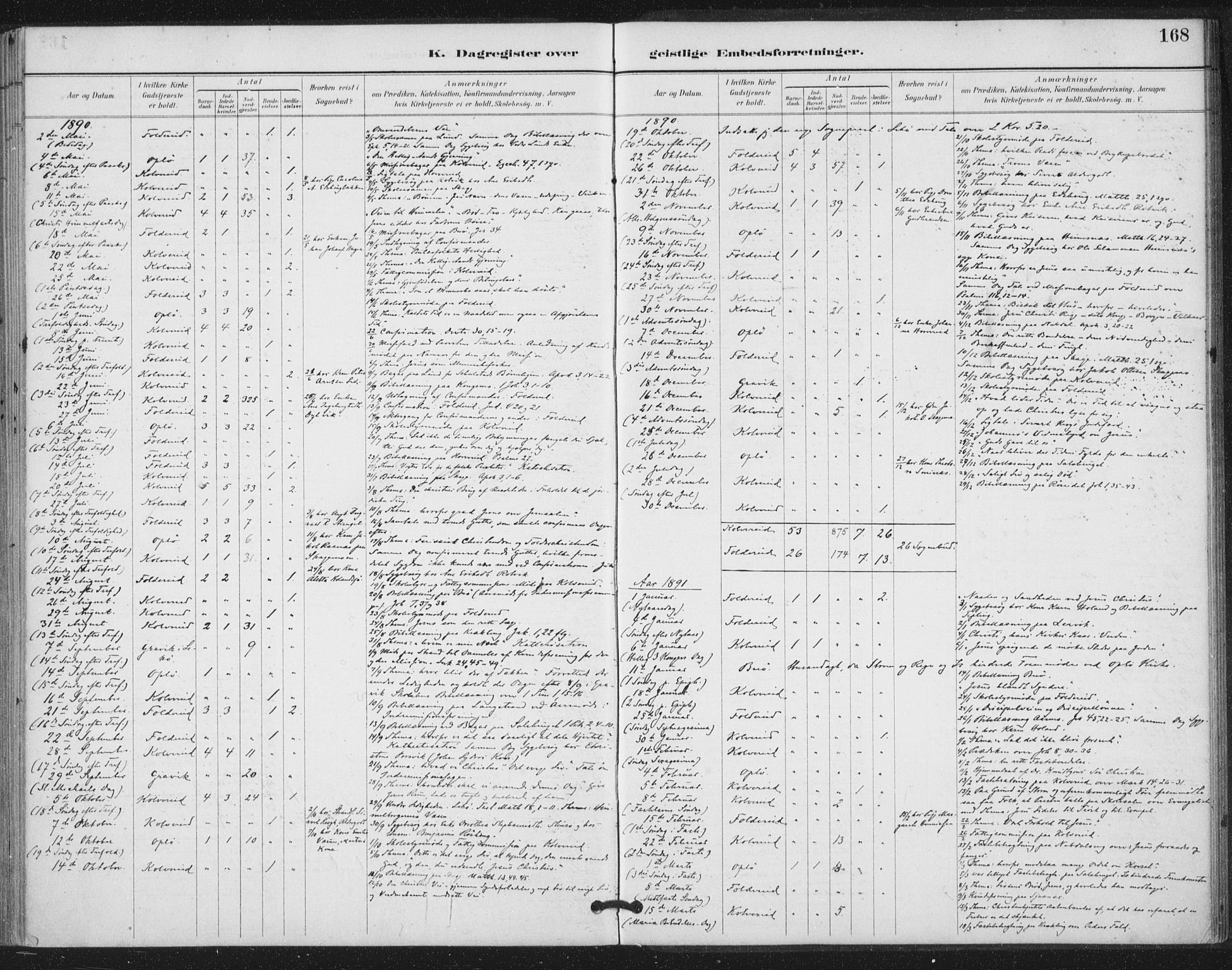Ministerialprotokoller, klokkerbøker og fødselsregistre - Nord-Trøndelag, SAT/A-1458/783/L0660: Ministerialbok nr. 783A02, 1886-1918, s. 168