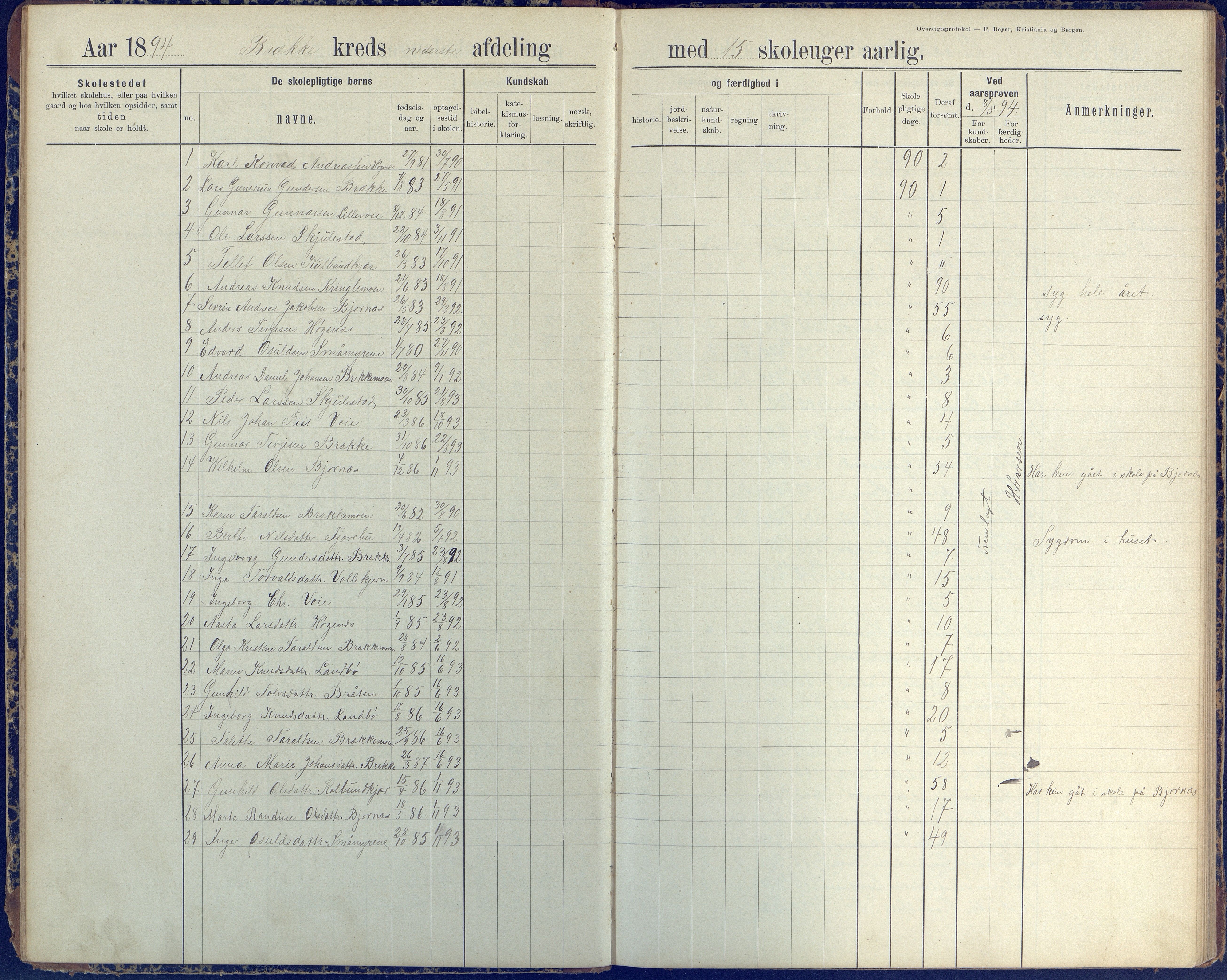 Austre Moland kommune, AAKS/KA0918-PK/09/09b/L0004: Skoleprotokoll, 1891-1945