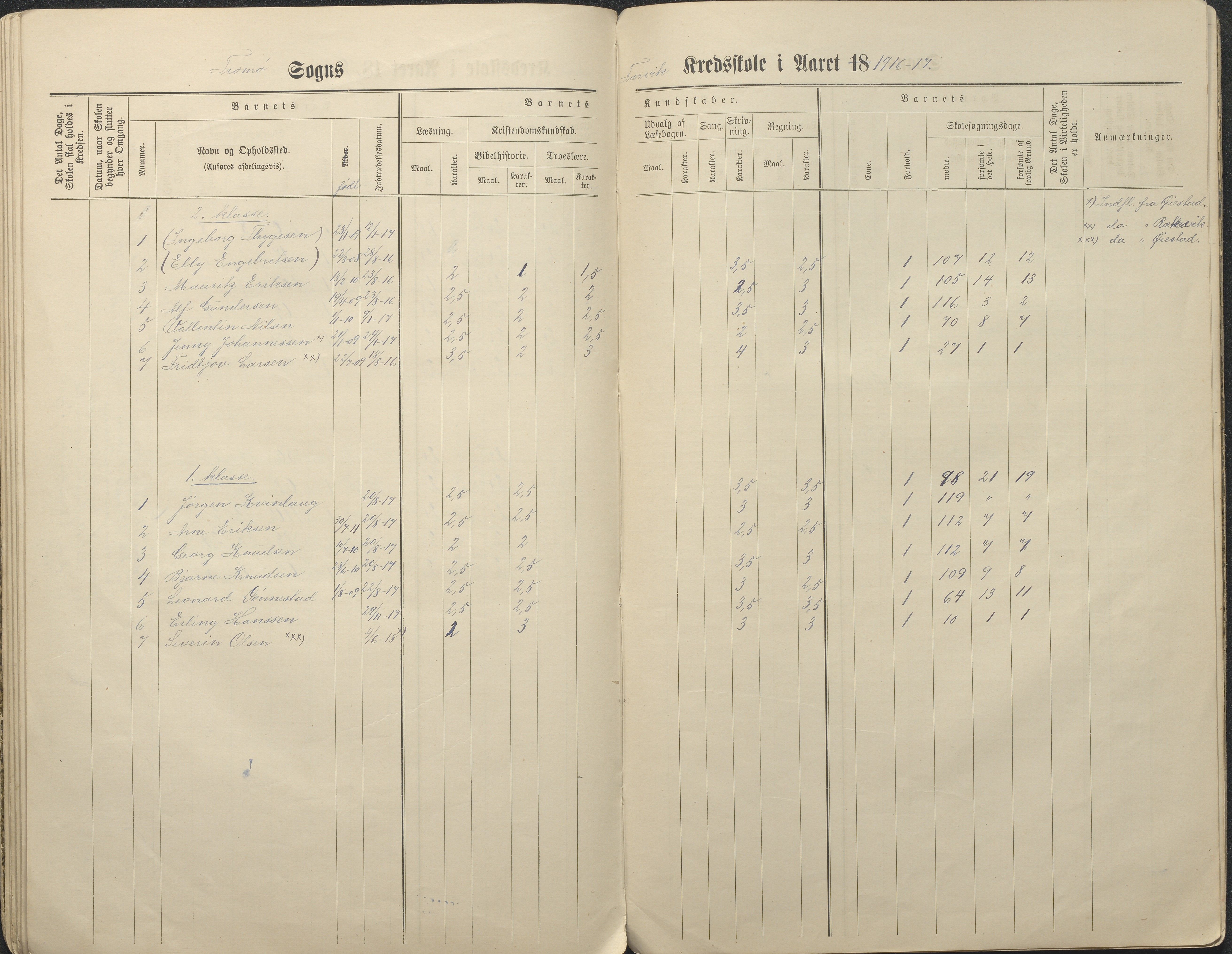 Tromøy kommune frem til 1971, AAKS/KA0921-PK/04/L0034: Færvik (Roligheden) - Karakterprotokoll, 1890-1935