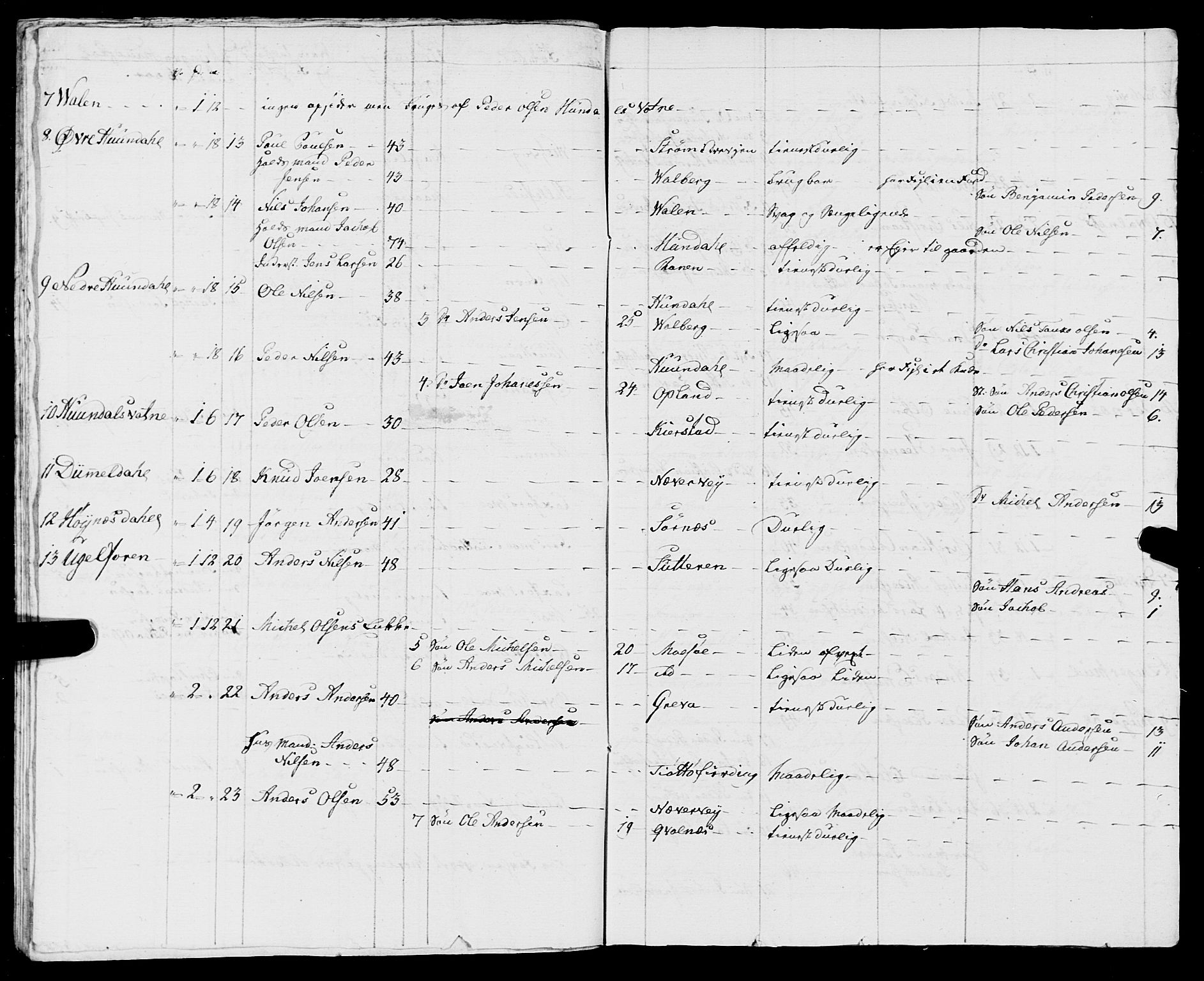Fylkesmannen i Nordland, SAT/A-0499/1.1/R/Ra/L0009: Innrulleringsmanntall for Vefsn, 1809-1829, s. 137