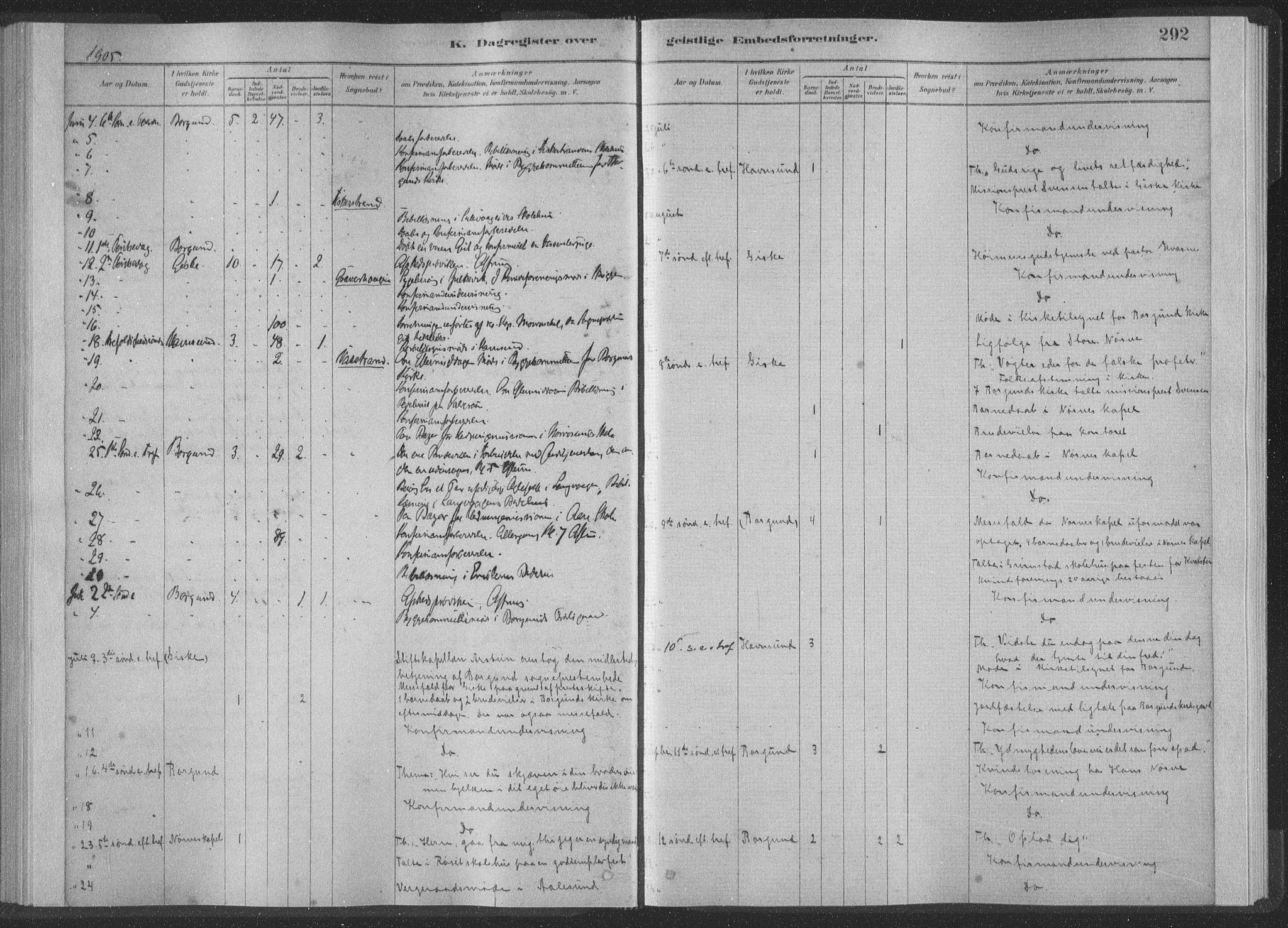 Ministerialprotokoller, klokkerbøker og fødselsregistre - Møre og Romsdal, AV/SAT-A-1454/528/L0404: Ministerialbok nr. 528A13II, 1880-1922, s. 292