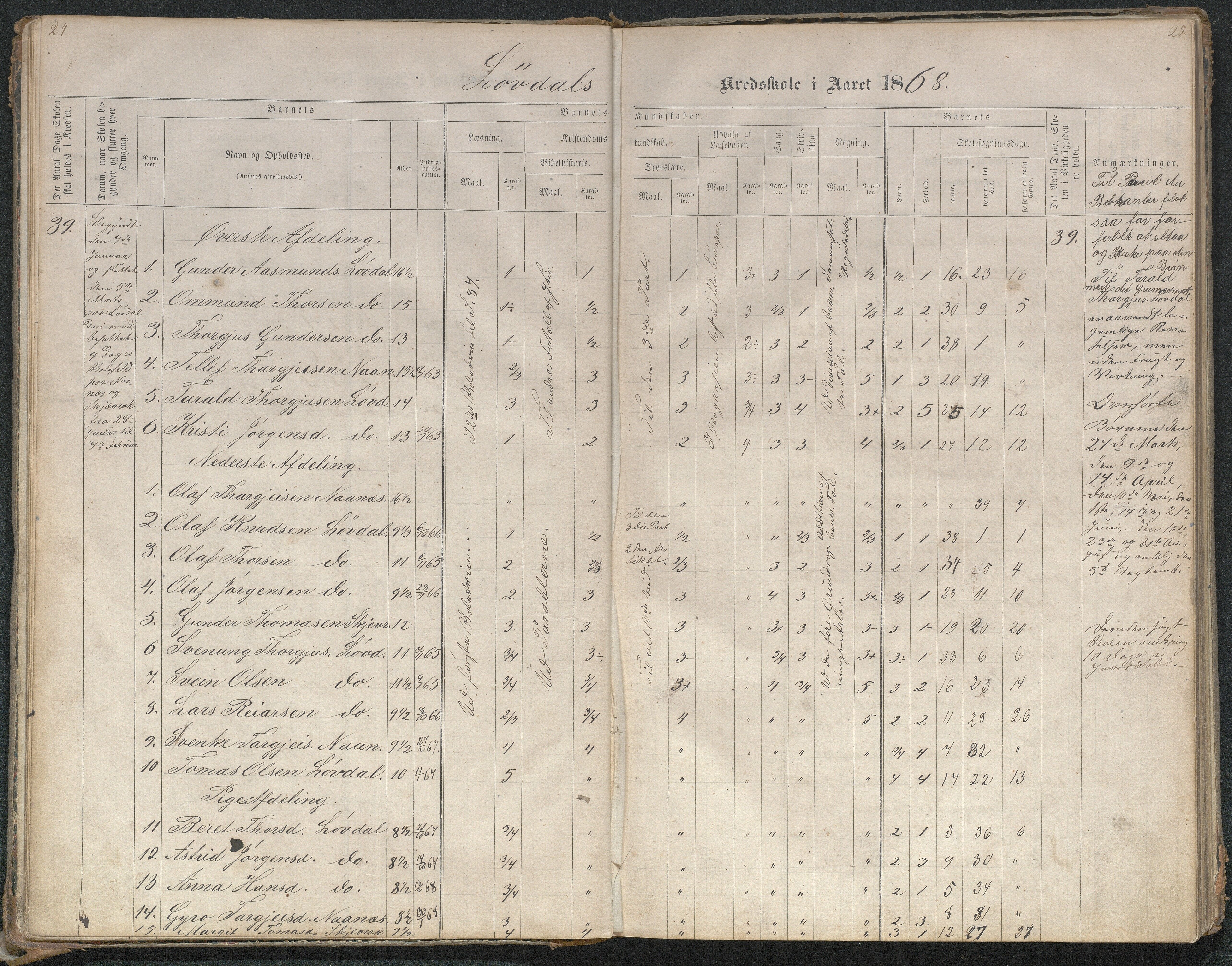 Bygland kommune, Skulekrinsar i Midt-Bygland, AAKS/KA0938-550b/F4/L0001: Skuleprotokoll Lauvdal og Joraksbø, 1863-1886, s. 24-25