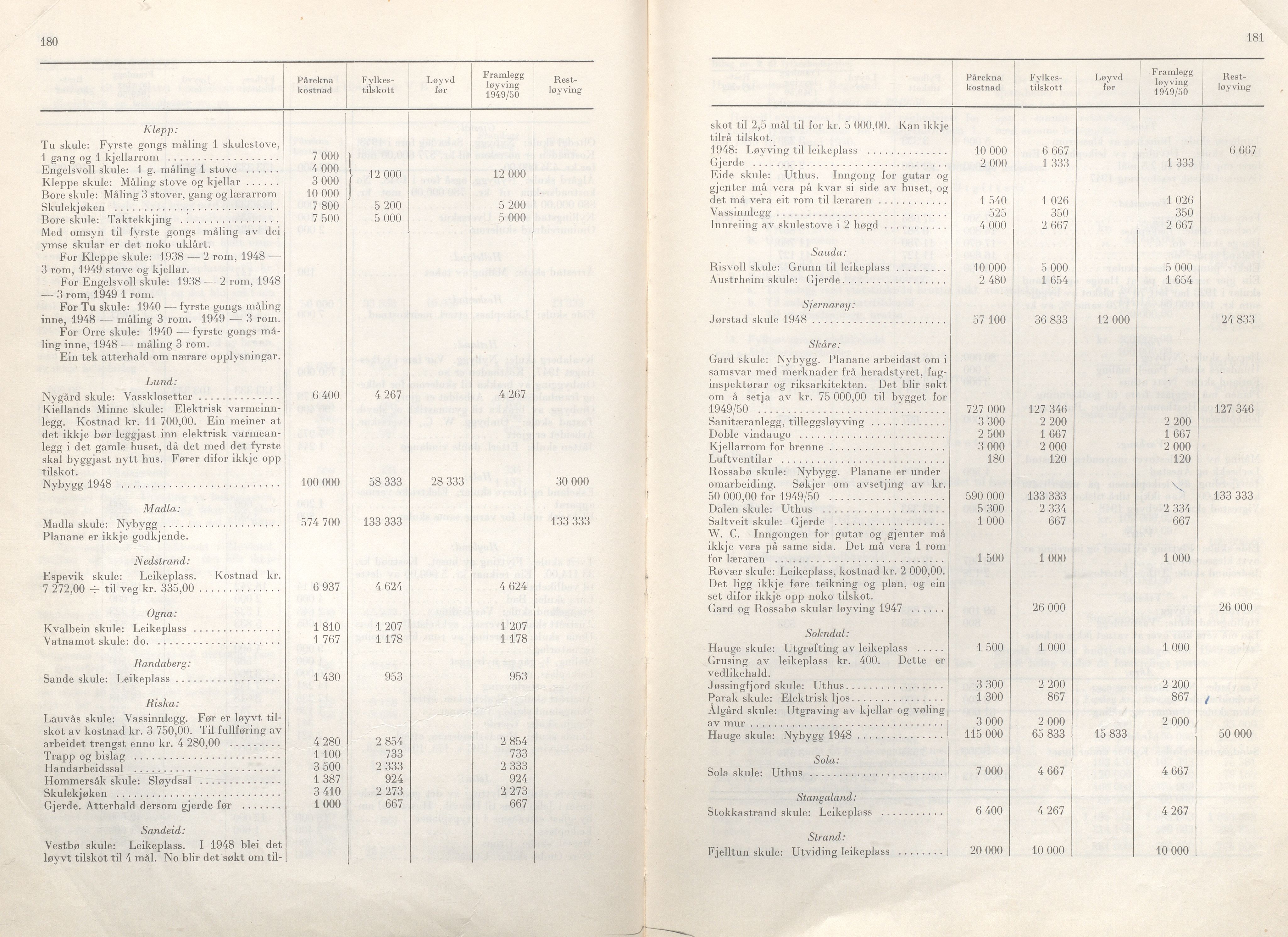 Rogaland fylkeskommune - Fylkesrådmannen , IKAR/A-900/A/Aa/Aaa/L0068: Møtebok , 1949, s. 180-181