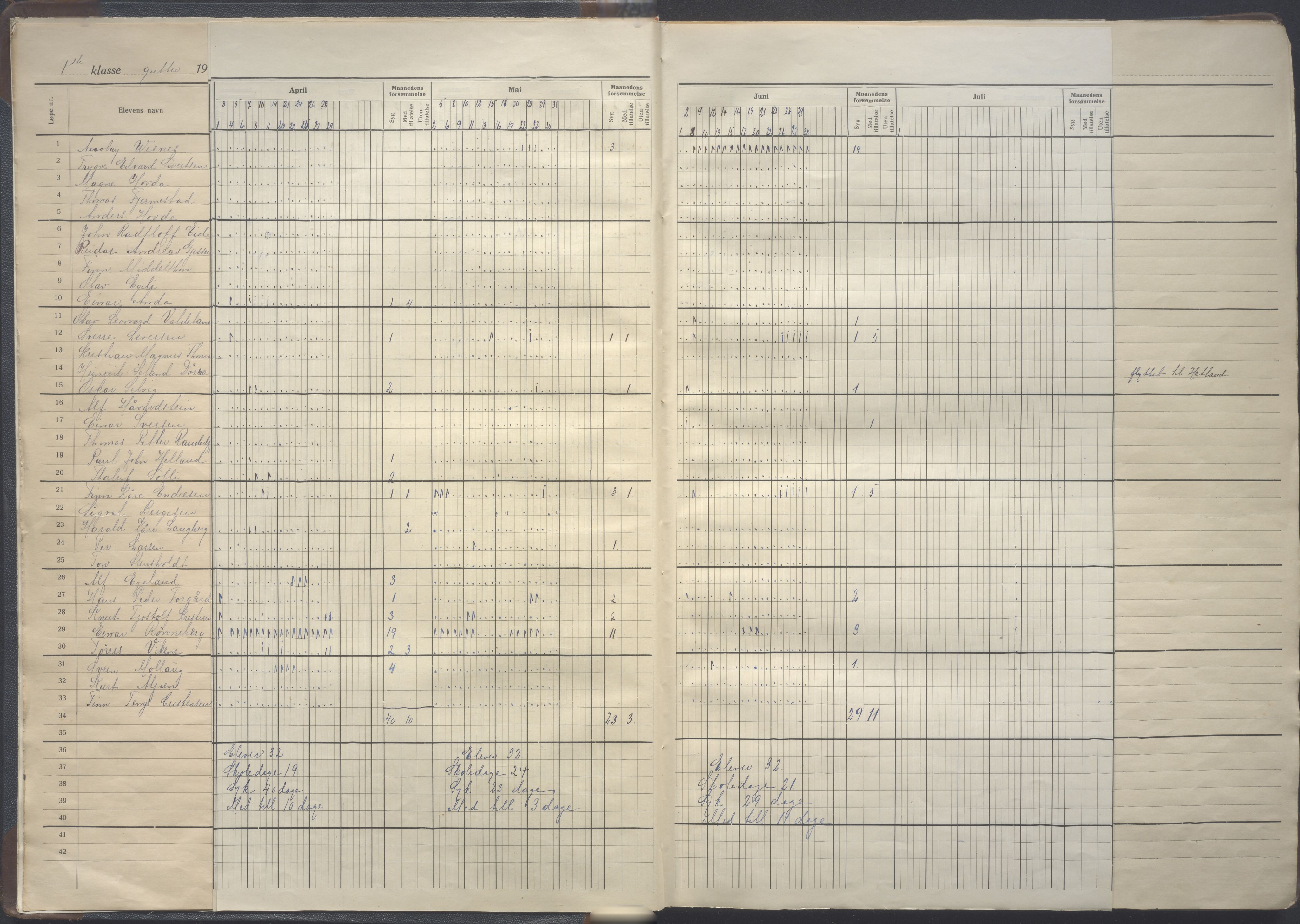 Stavanger kommune. Våland skole, BYST/A-0266/G/Ga/L0012: Dagbok, 1921-1922