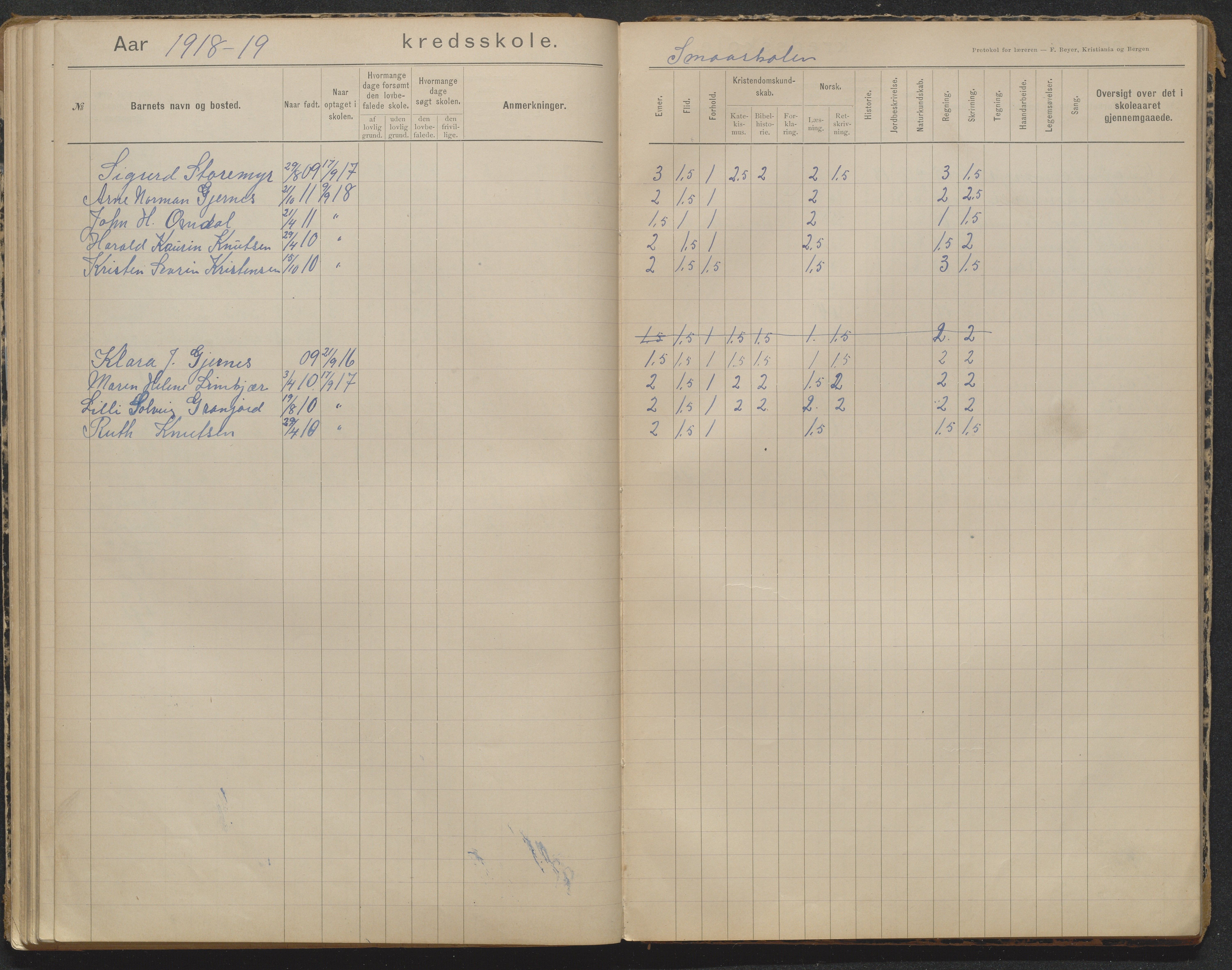 Søndeled kommune, AAKS/KA0913-PK/1/05/05b/L0004: Karakterprotokoll, 1893-1942