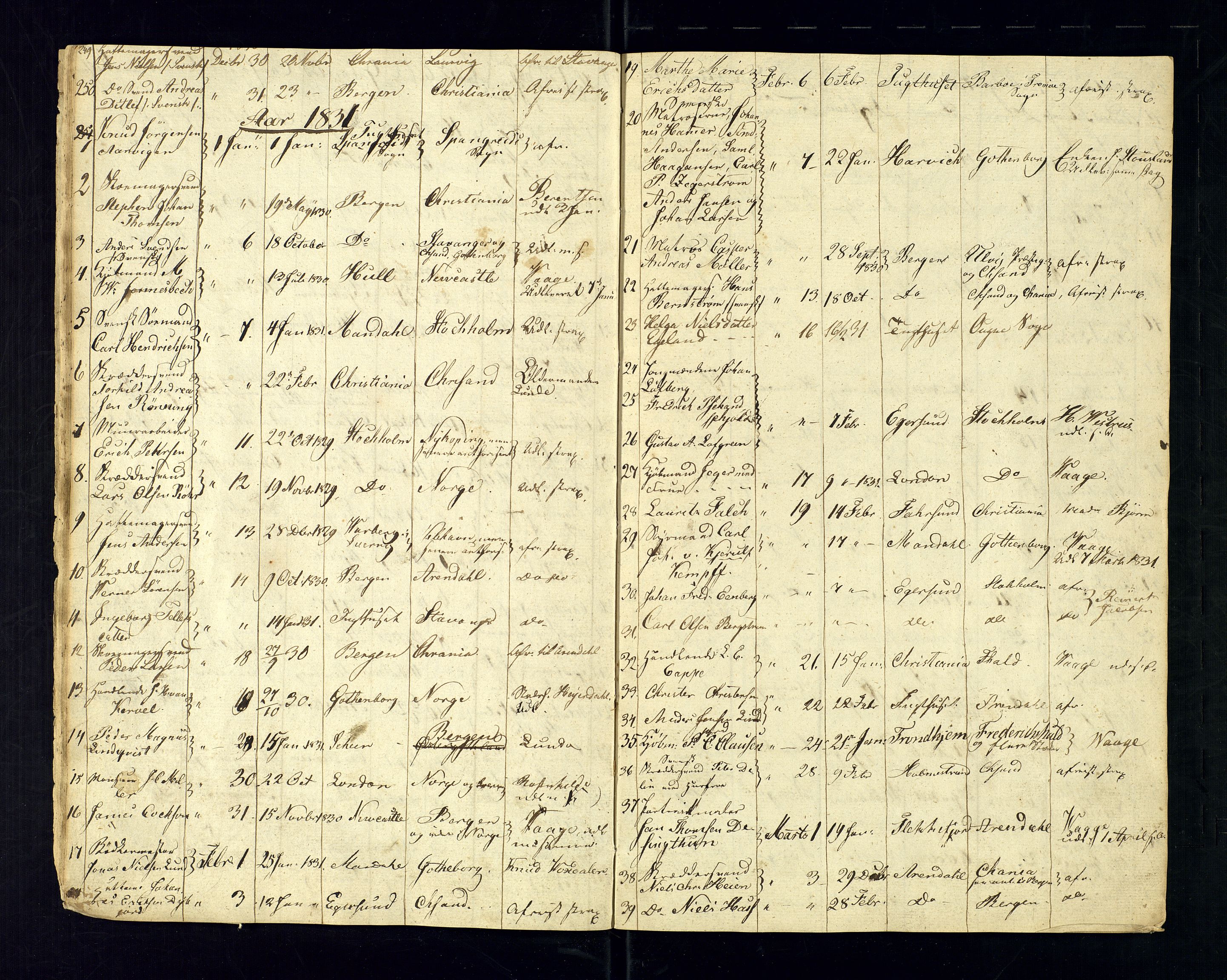 Kristiansand politikammer, AV/SAK-1243-0004/K/Ka/L0224A: Reisepassprotokoll foreviste reisepass, 1828-1835, s. 15