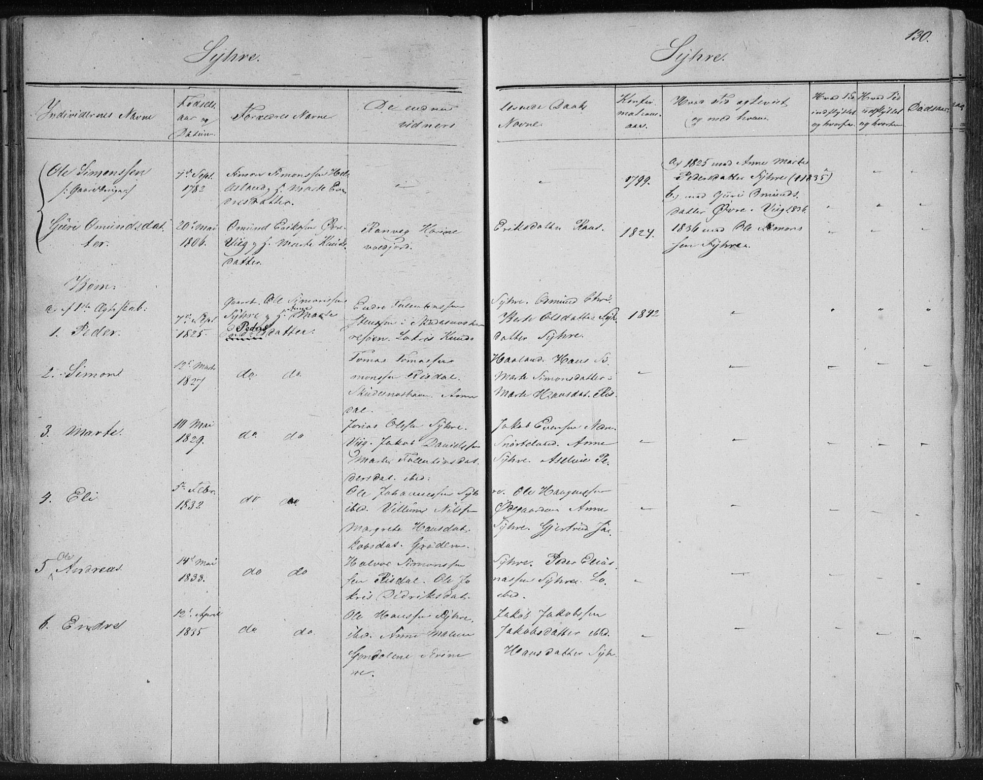 Skudenes sokneprestkontor, SAST/A -101849/H/Ha/Haa/L0001: Ministerialbok nr. A 1, 1770-1842, s. 130