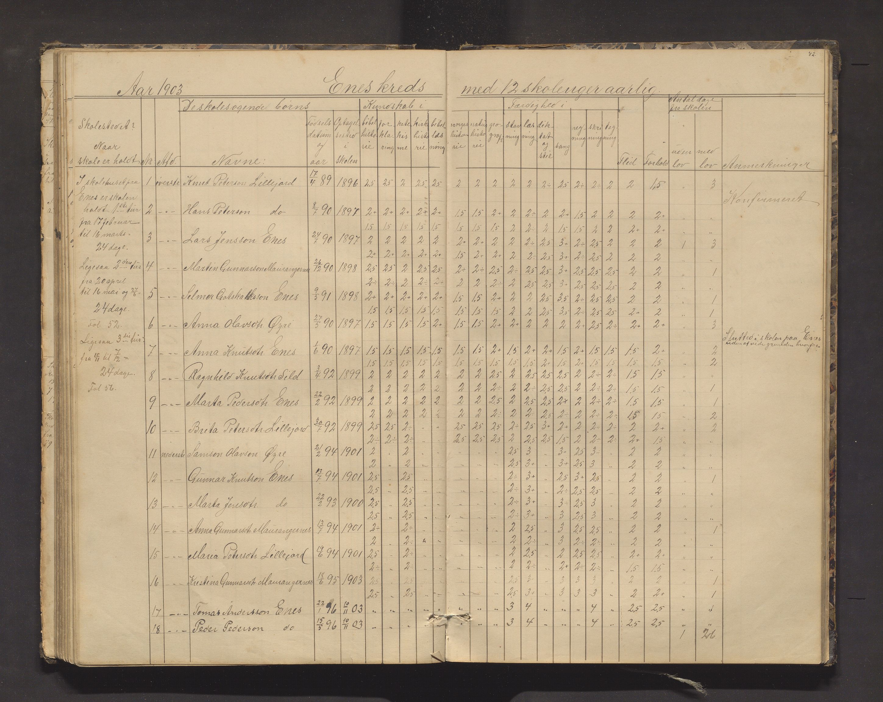 Kvinnherad kommune. Barneskulane, IKAH/1224-231/F/Fd/L0006: Skuleprotokoll for Ænes, Fureberg og Tveitnes, Bondhusbygden og Austrepollen krinsar, 1877-1916, s. 82