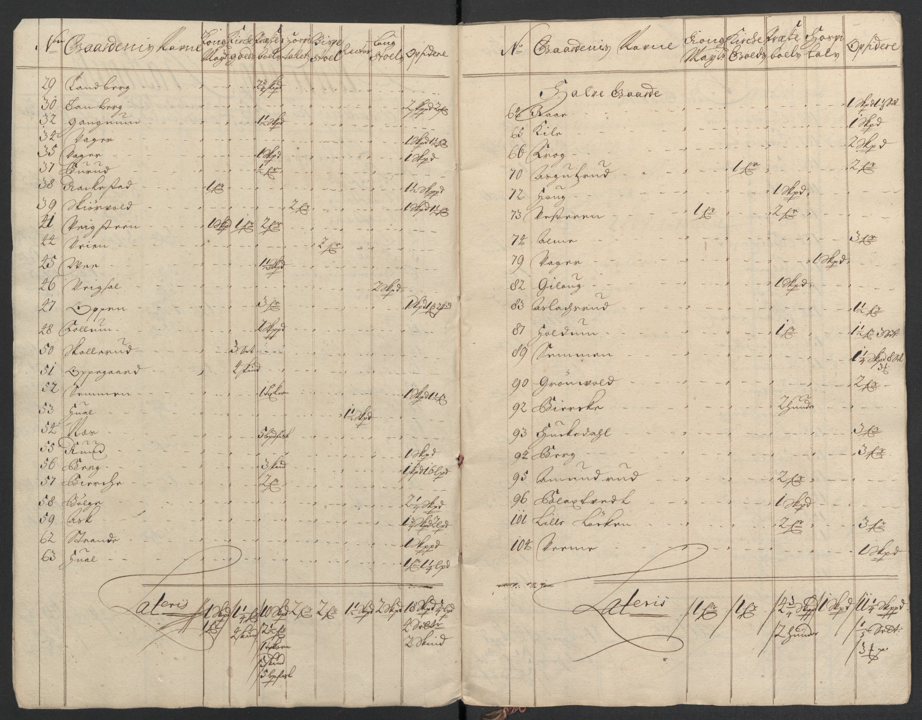 Rentekammeret inntil 1814, Reviderte regnskaper, Fogderegnskap, RA/EA-4092/R22/L1458: Fogderegnskap Ringerike, Hallingdal og Buskerud, 1701, s. 295