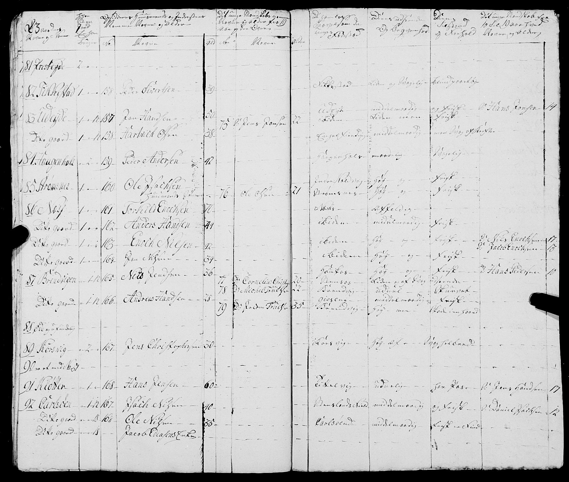 Fylkesmannen i Nordland, AV/SAT-A-0499/1.1/R/Ra/L0021: --, 1810-1836, s. 267
