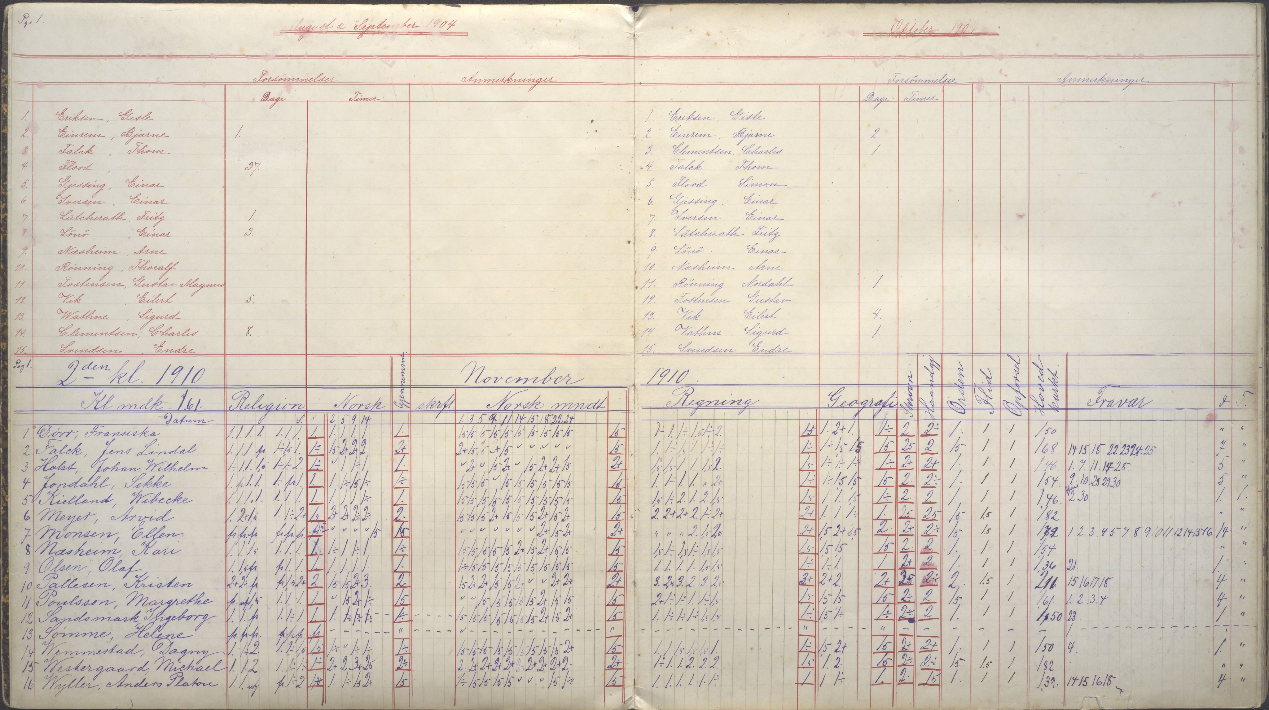PA-0426, Platou skole, BYST/A-1477/G/Ga/L0028: Karakterprotokoll, 1904-1912