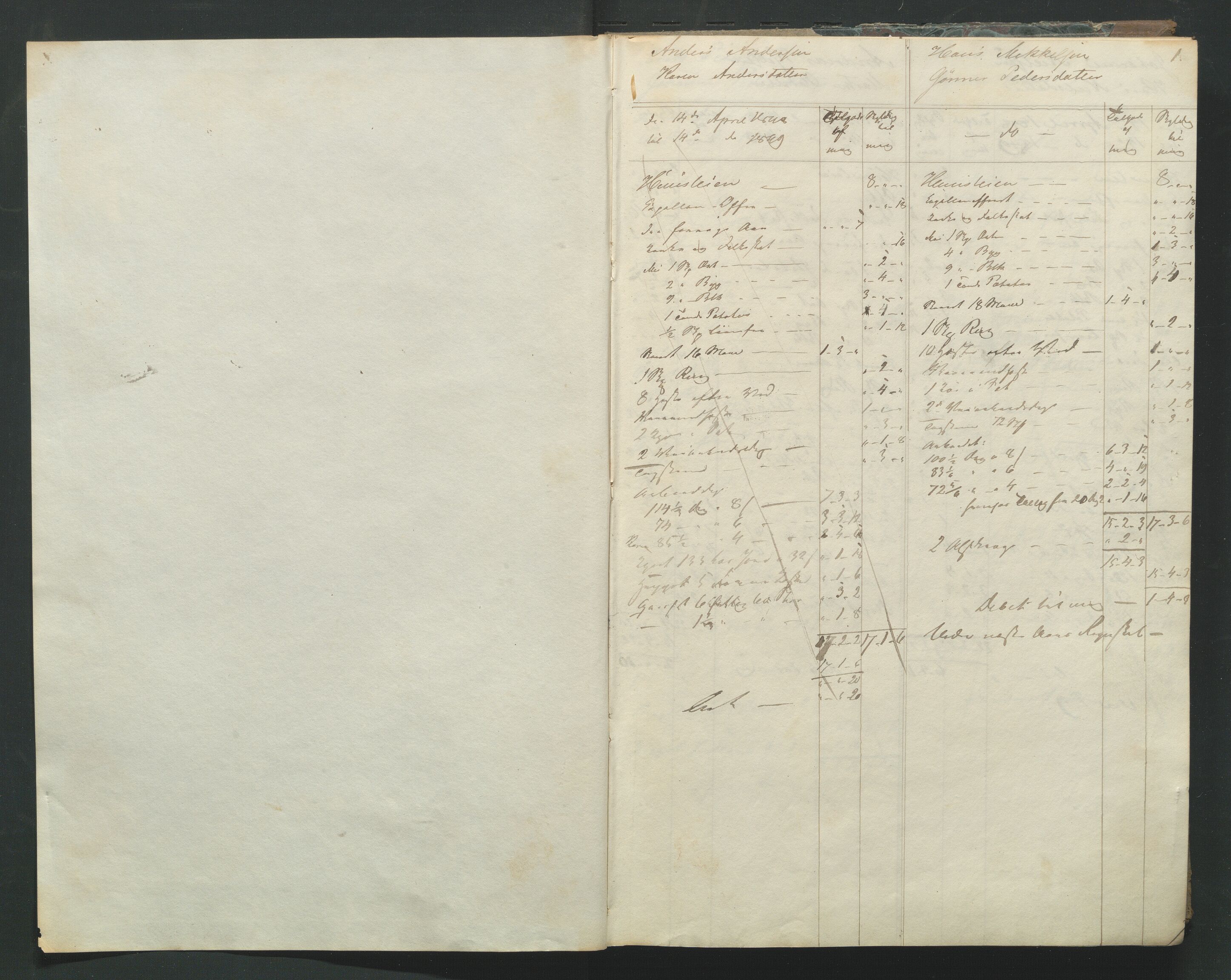 Åker i Vang, Hedmark, og familien Todderud, AV/SAH-ARK-010/R/Ra/L0003/0001: Regnskapsbøker/lister / Regnskapsbok for husmenn og innerster, 1849-1878