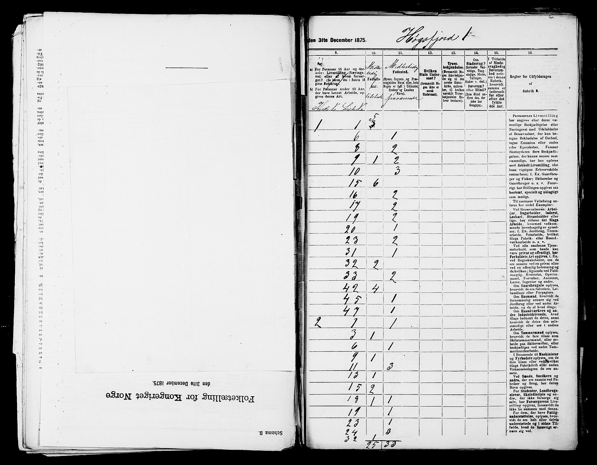 SAST, Folketelling 1875 for 1128P Høgsfjord prestegjeld, 1875, s. 4