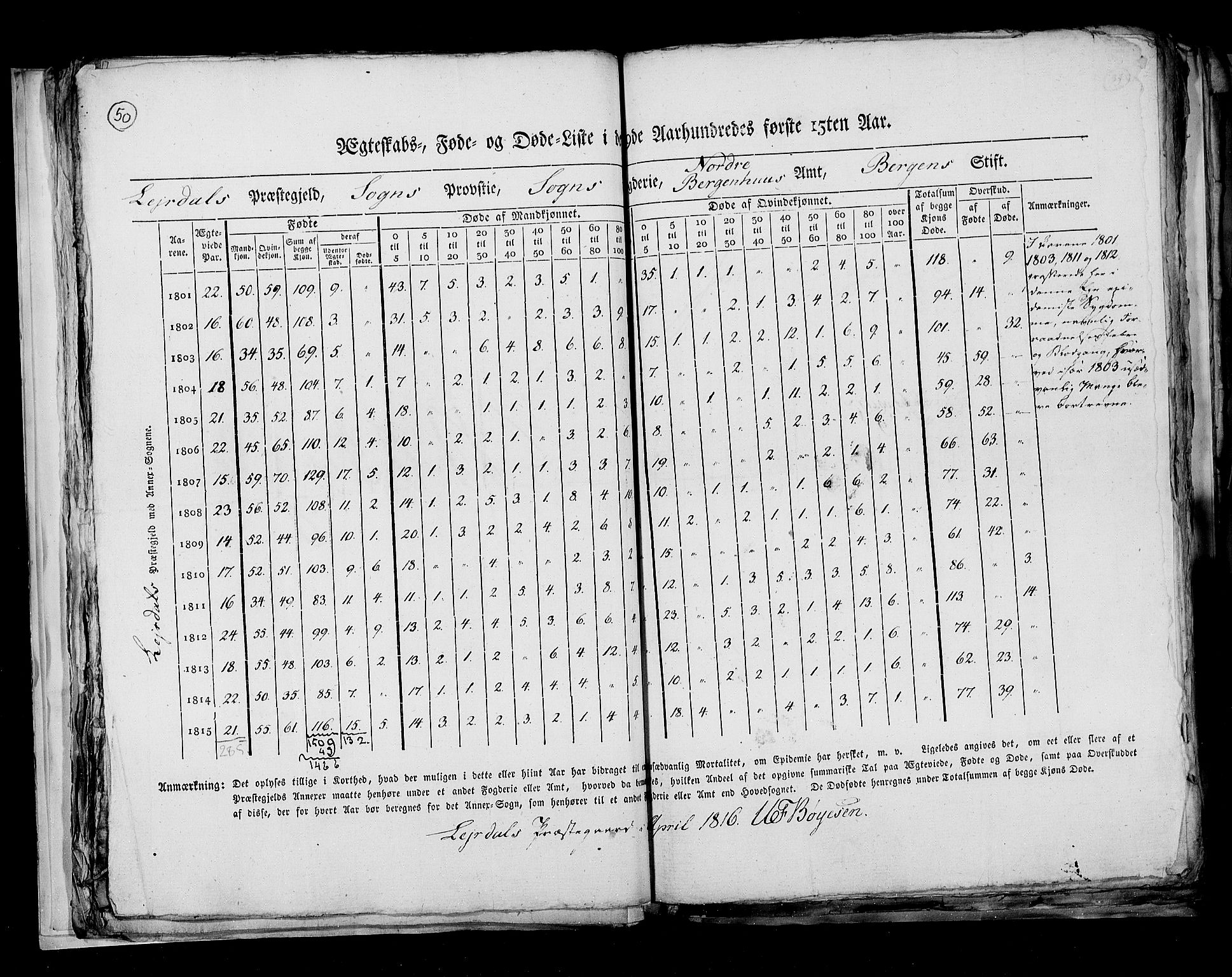 RA, Folketellingen 1815, bind 7: Folkemengdens bevegelse i Bergen stift og Trondheim stift, 1815, s. 50