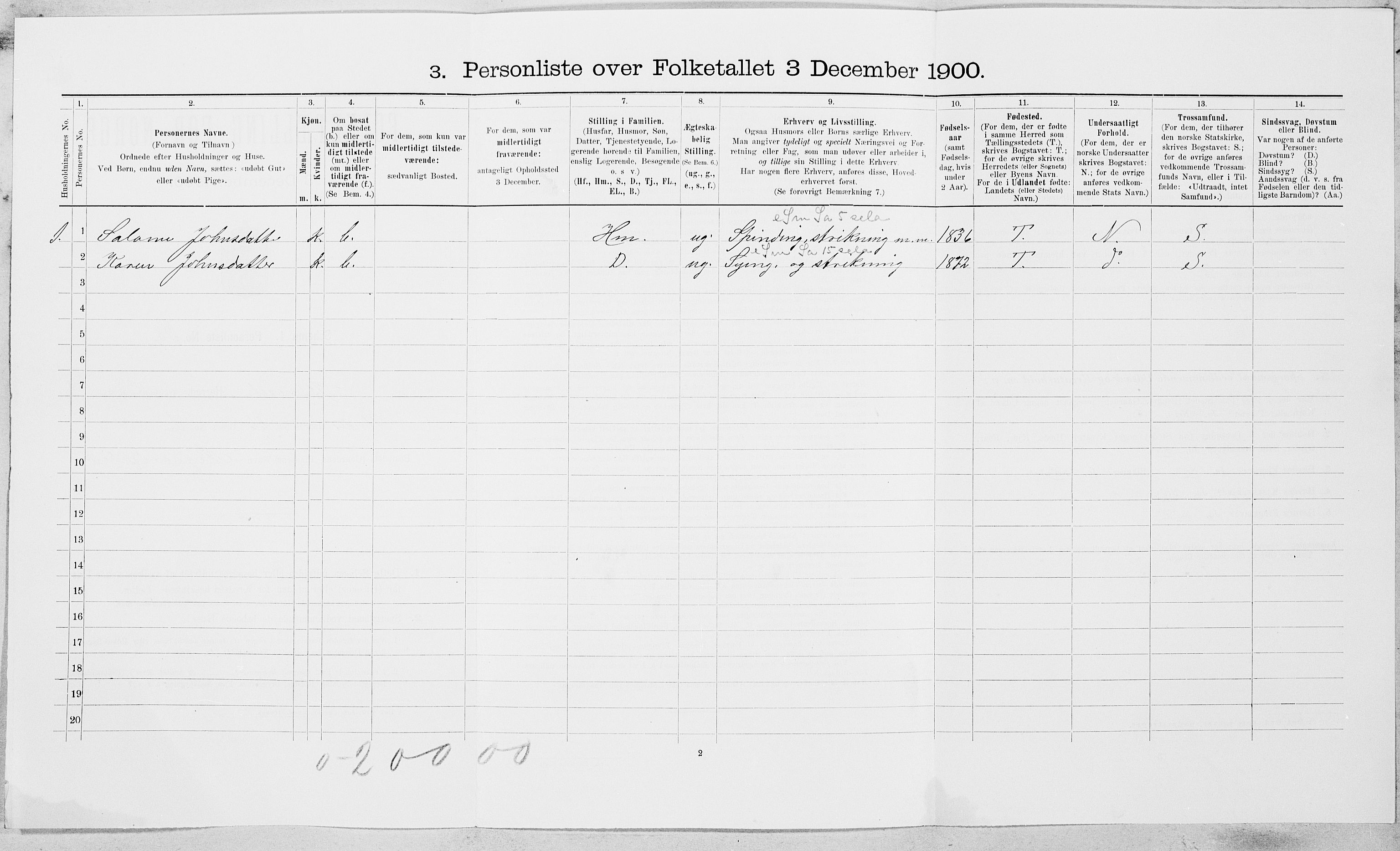 SAT, Folketelling 1900 for 1655 Byneset herred, 1900, s. 582