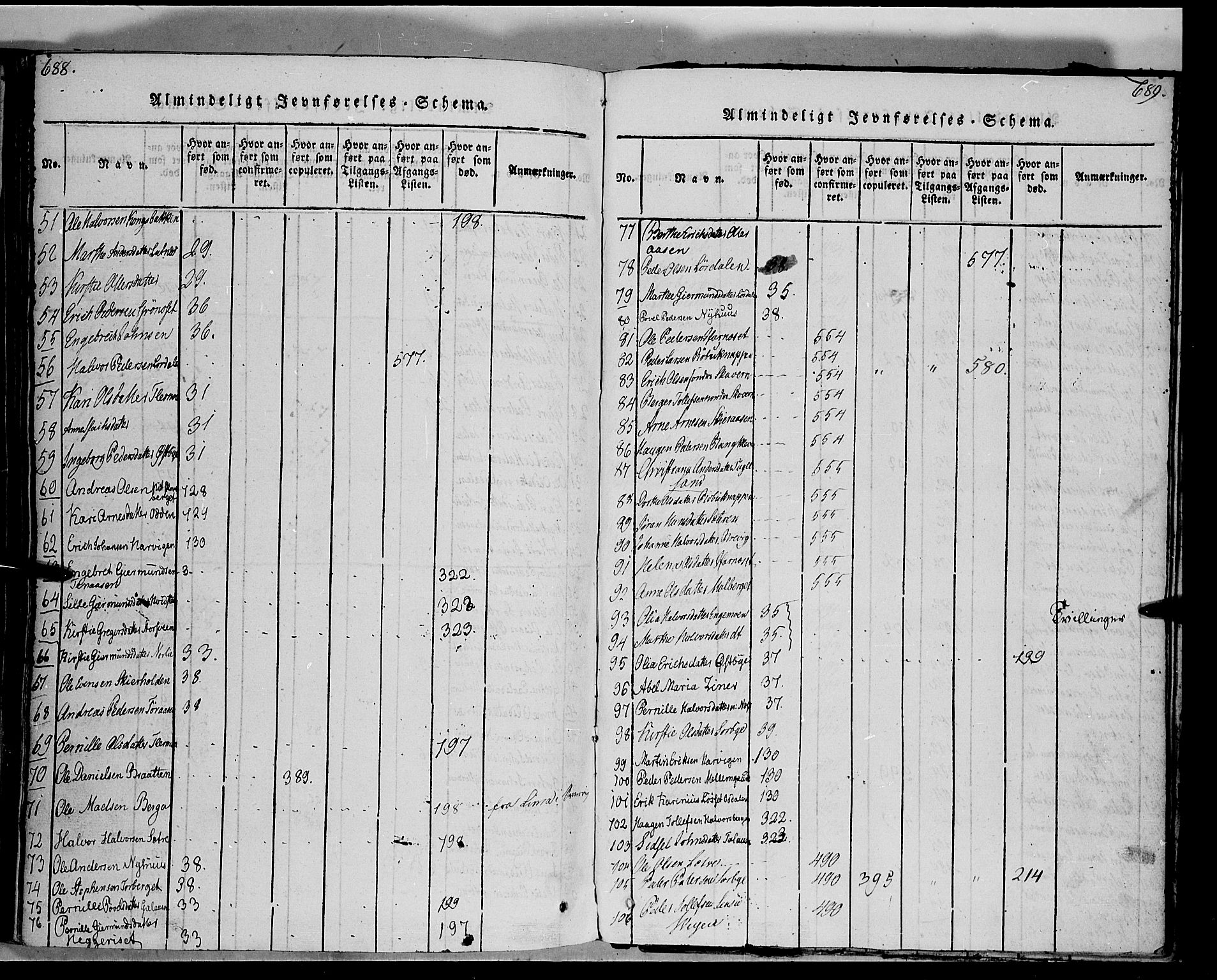 Trysil prestekontor, AV/SAH-PREST-046/H/Ha/Haa/L0003: Ministerialbok nr. 3 /1, 1814-1841, s. 688-689