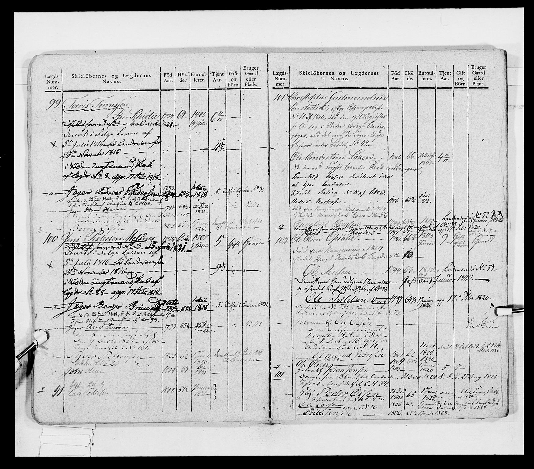 Generalitets- og kommissariatskollegiet, Det kongelige norske kommissariatskollegium, AV/RA-EA-5420/E/Eh/L0027: Skiløperkompaniene, 1812-1832, s. 97