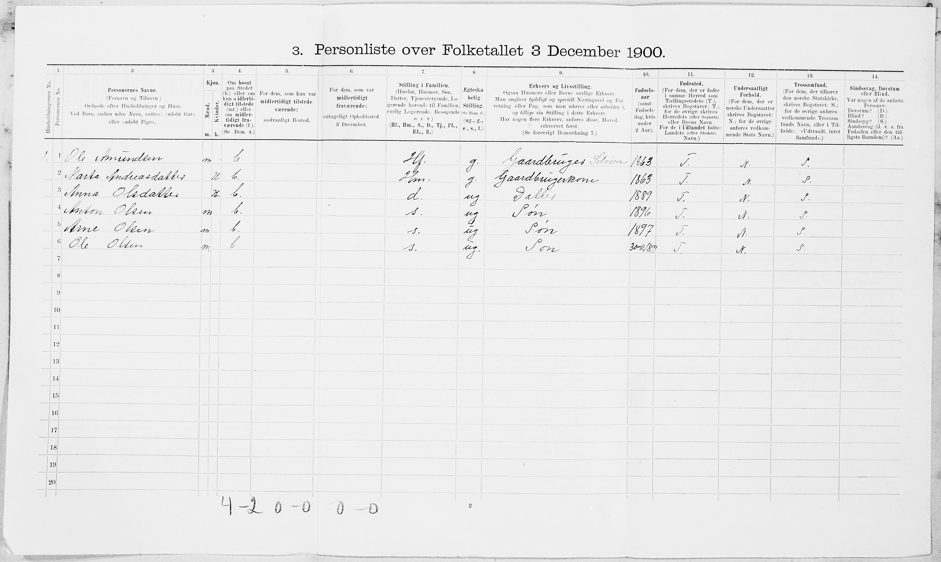 SAT, Folketelling 1900 for 1729 Inderøy herred, 1900, s. 1068