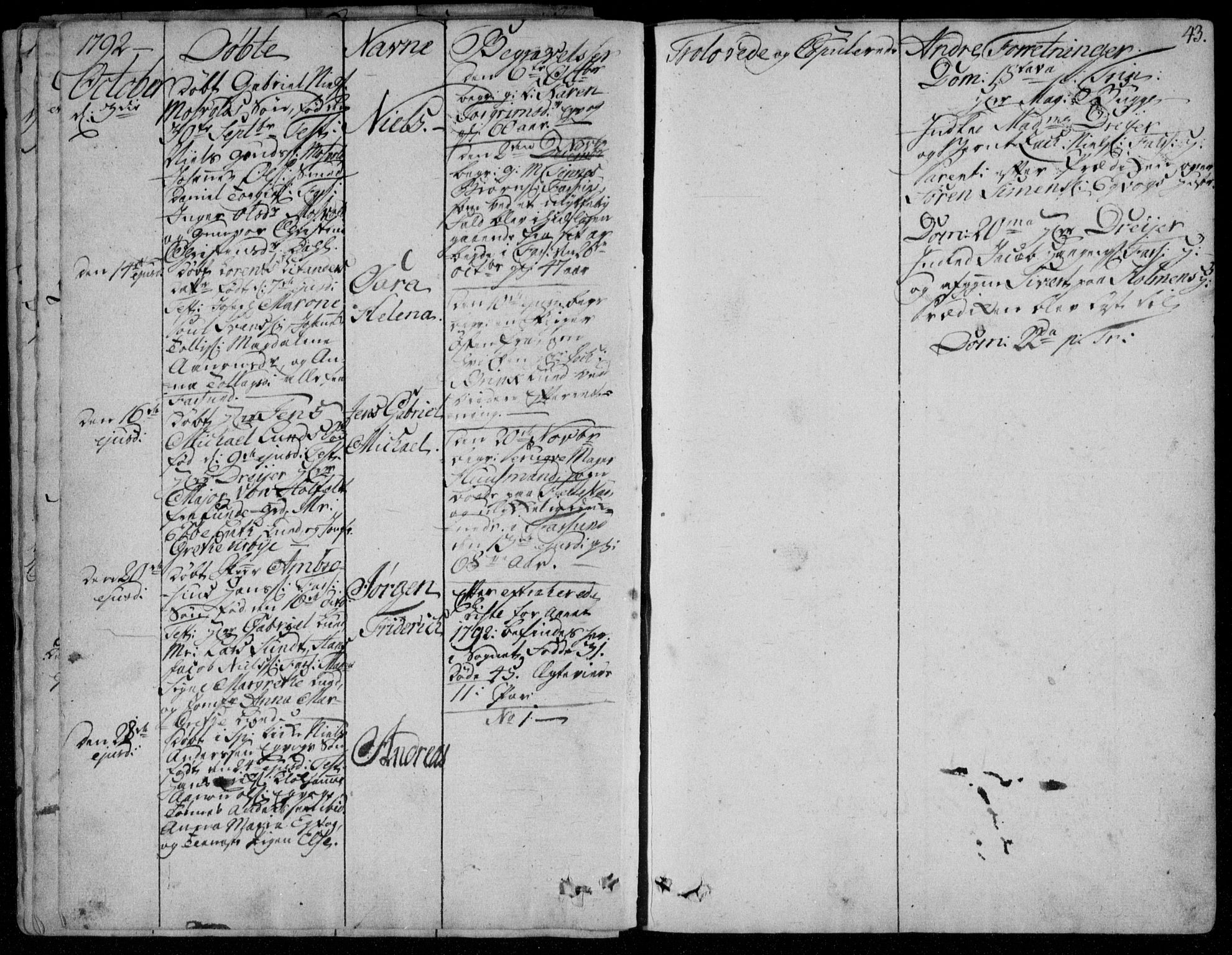 Farsund sokneprestkontor, SAK/1111-0009/F/Fa/L0001: Ministerialbok nr. A 1, 1784-1815, s. 43