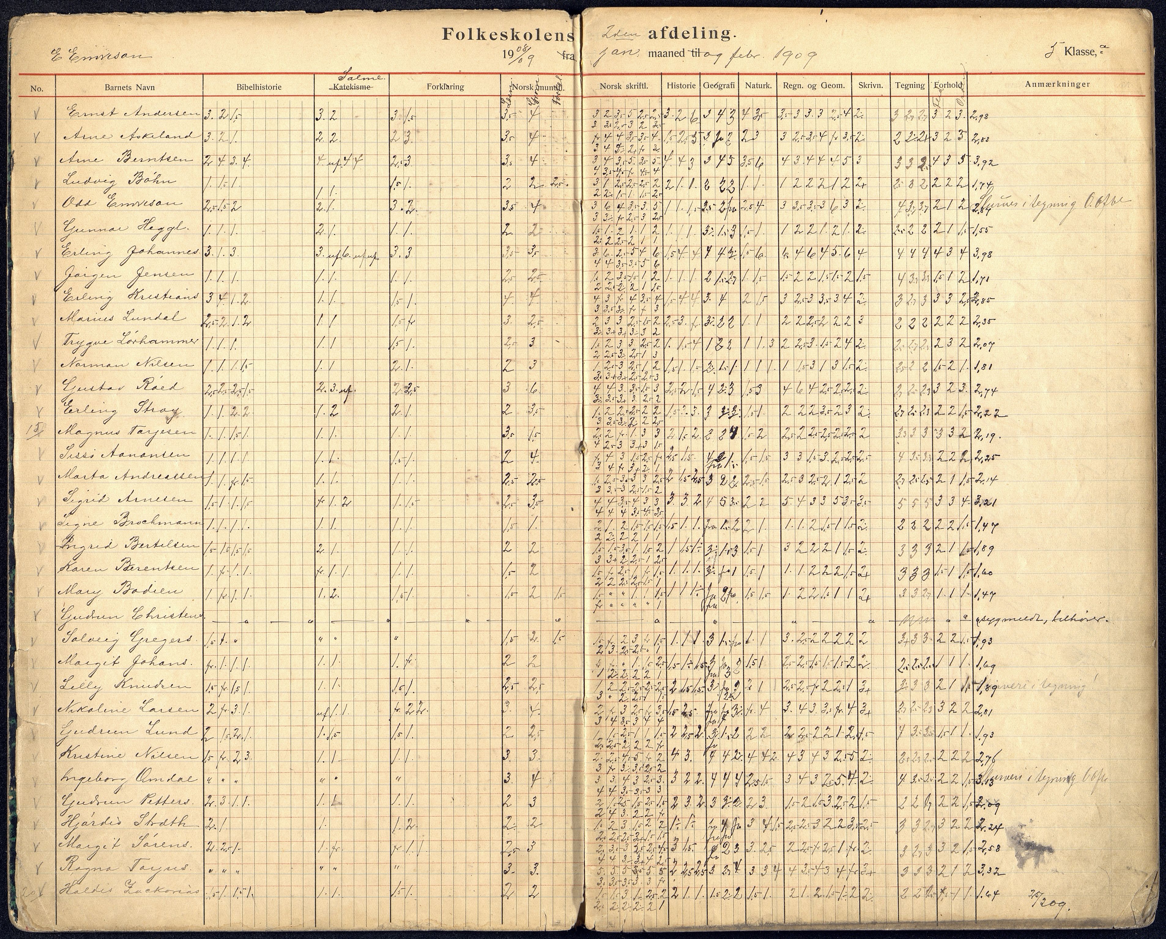 Kristiansand By - Kongensgate Skole, ARKSOR/1001KG560/G/Gb/L0005/0006: Karakterprotokoller / Karakterprotokoll, 1908-1913