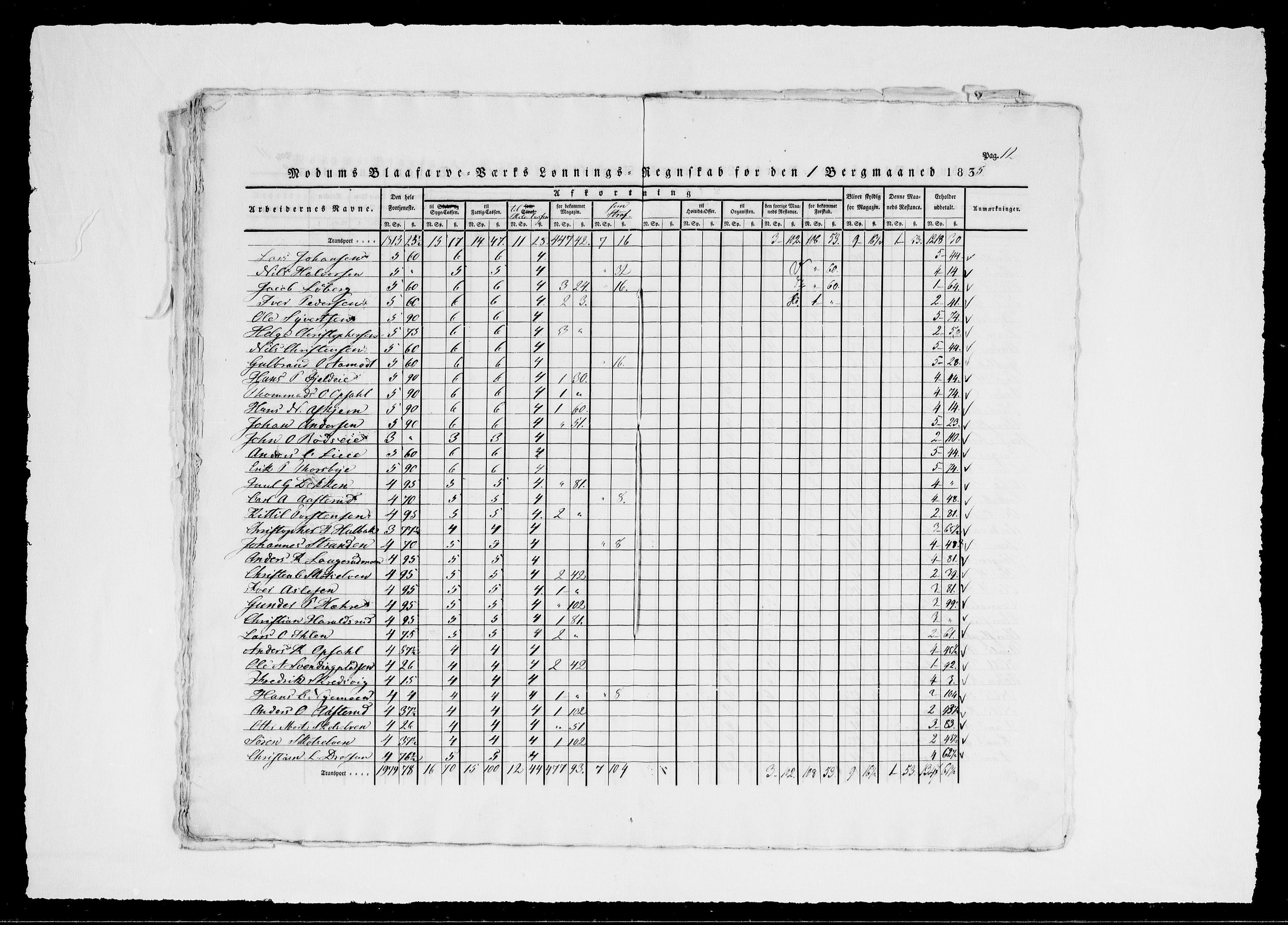 Modums Blaafarveværk, AV/RA-PA-0157/G/Gd/Gdd/L0275/0001: -- / Lønningsregnskap, 1835-1836, s. 15