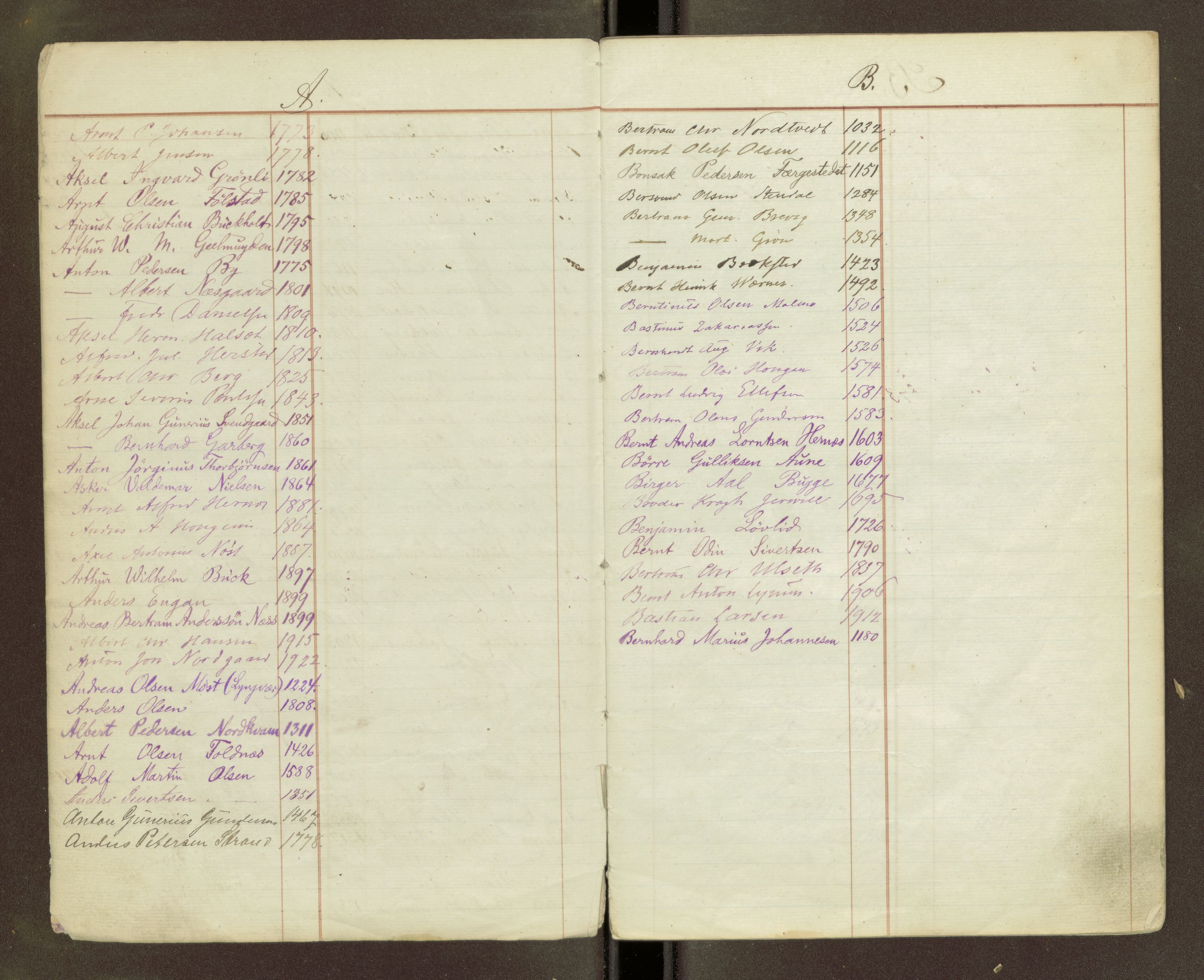 Sjøinnrulleringen - Trondhjemske distrikt, AV/SAT-A-5121/01/L0023: Sjøfartshovedrulle Trondhjem distrikt, 1876-1888