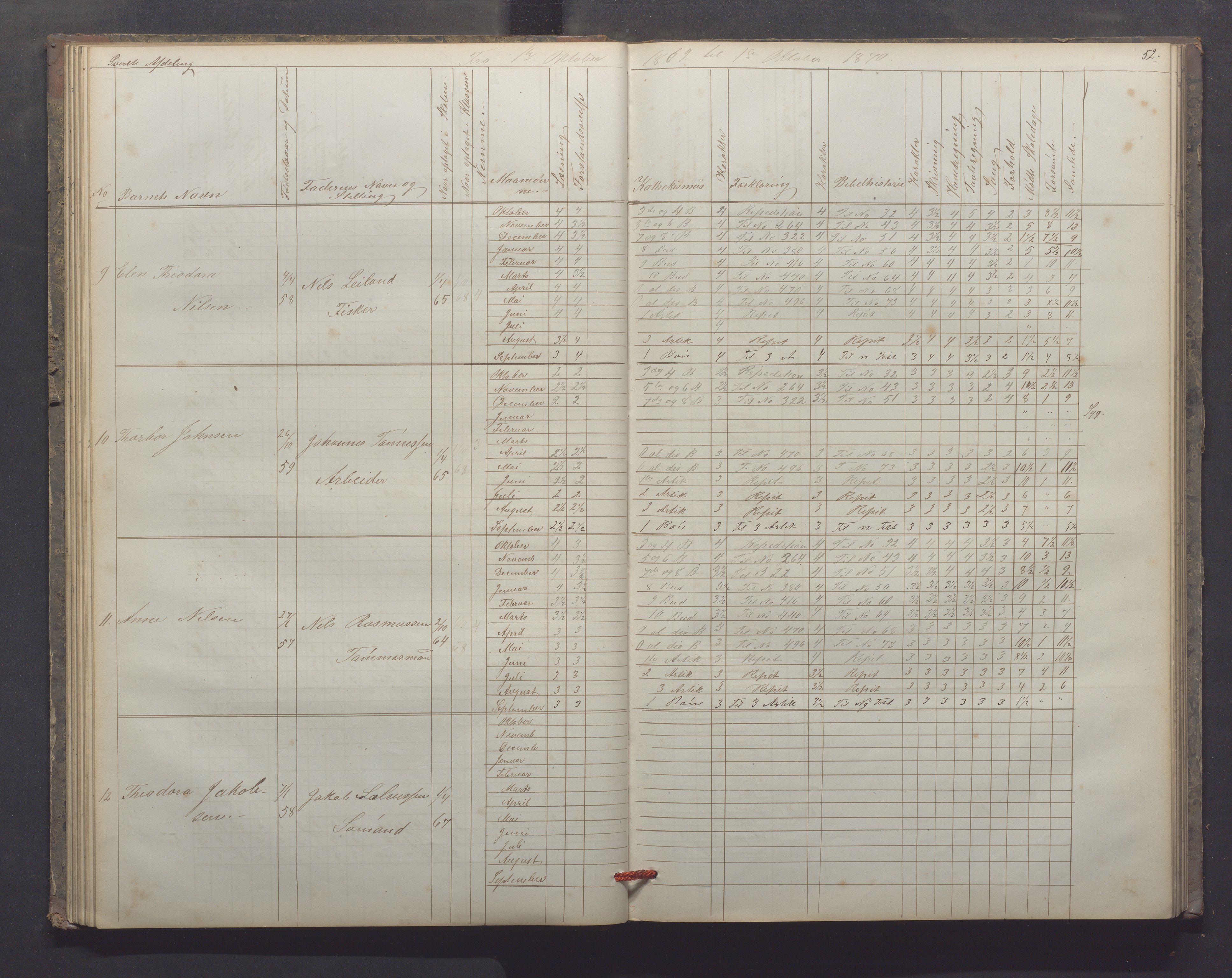 Egersund kommune (Ladested) - Egersund almueskole/folkeskole, IKAR/K-100521/H/L0012: Skoleprotokoll - Almueskolen, 3. klasse, 1867-1876, s. 52