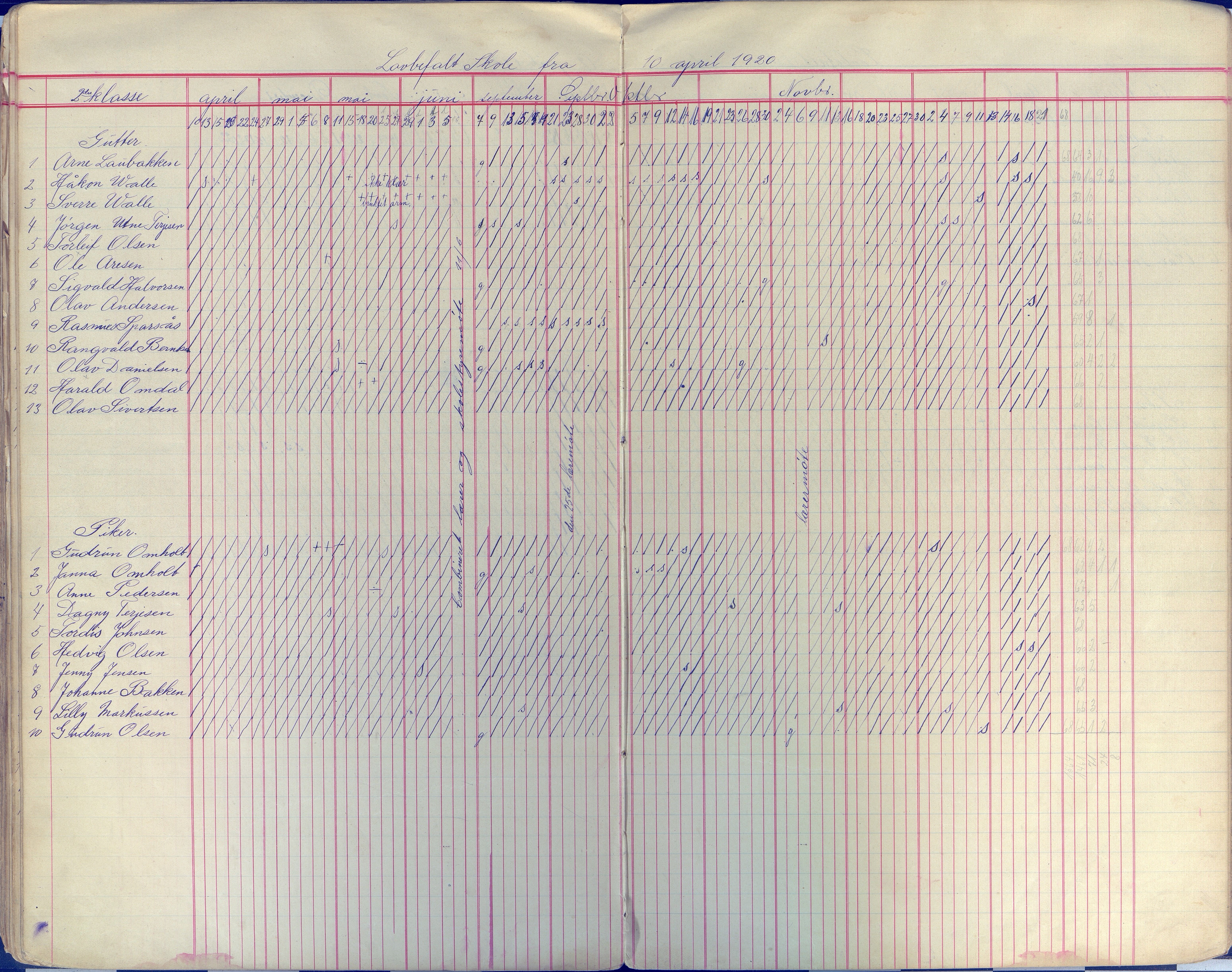 Øyestad kommune frem til 1979, AAKS/KA0920-PK/06/06E/L0009: Dagbok, 1900-1923