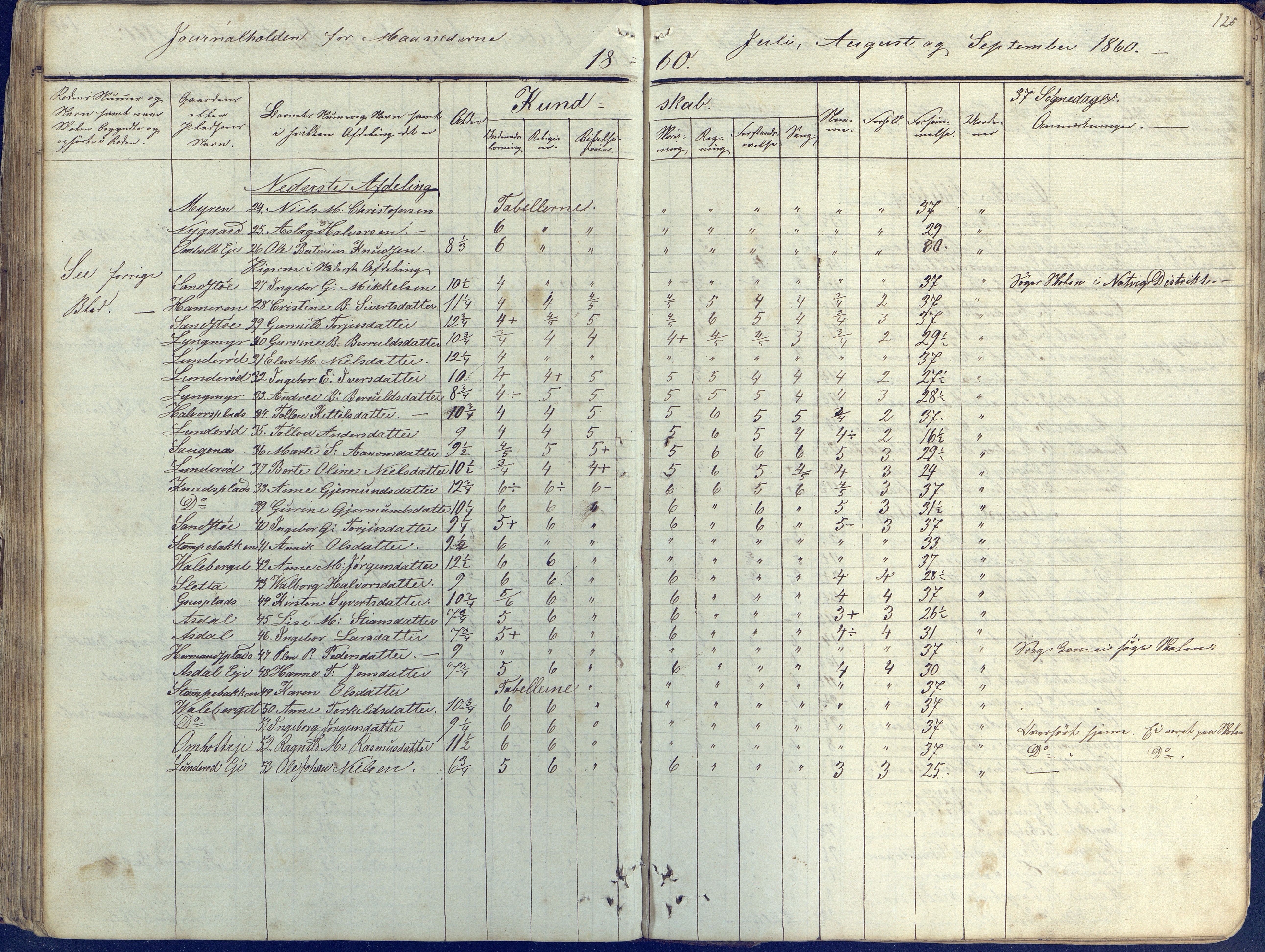 Øyestad kommune frem til 1979, AAKS/KA0920-PK/06/06E/L0001: Skolejournal, 1845-1863, s. 114