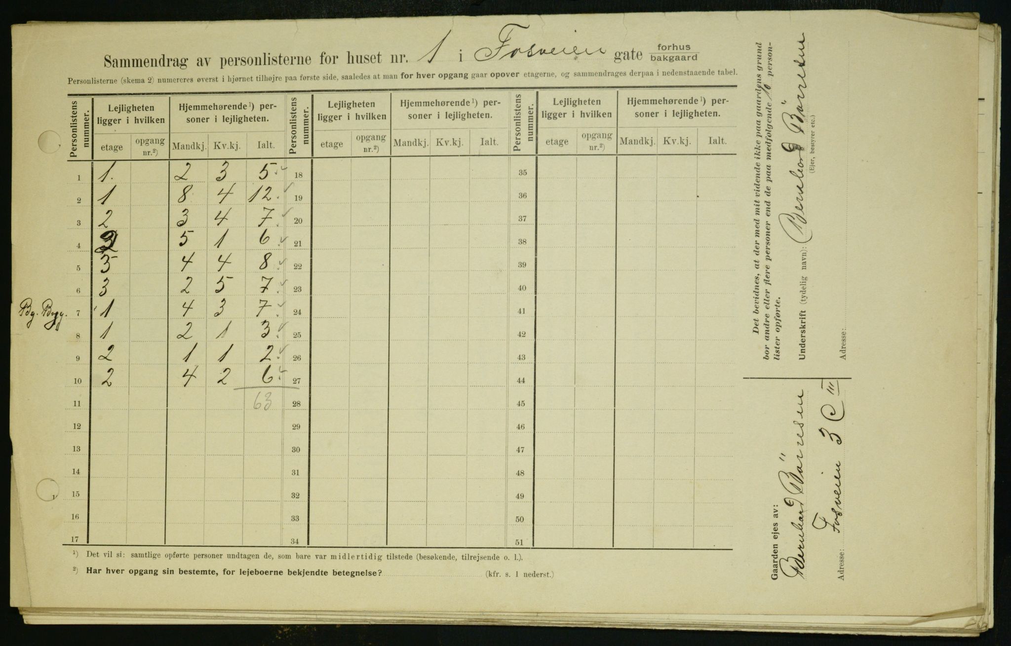 OBA, Kommunal folketelling 1.2.1909 for Kristiania kjøpstad, 1909, s. 22293