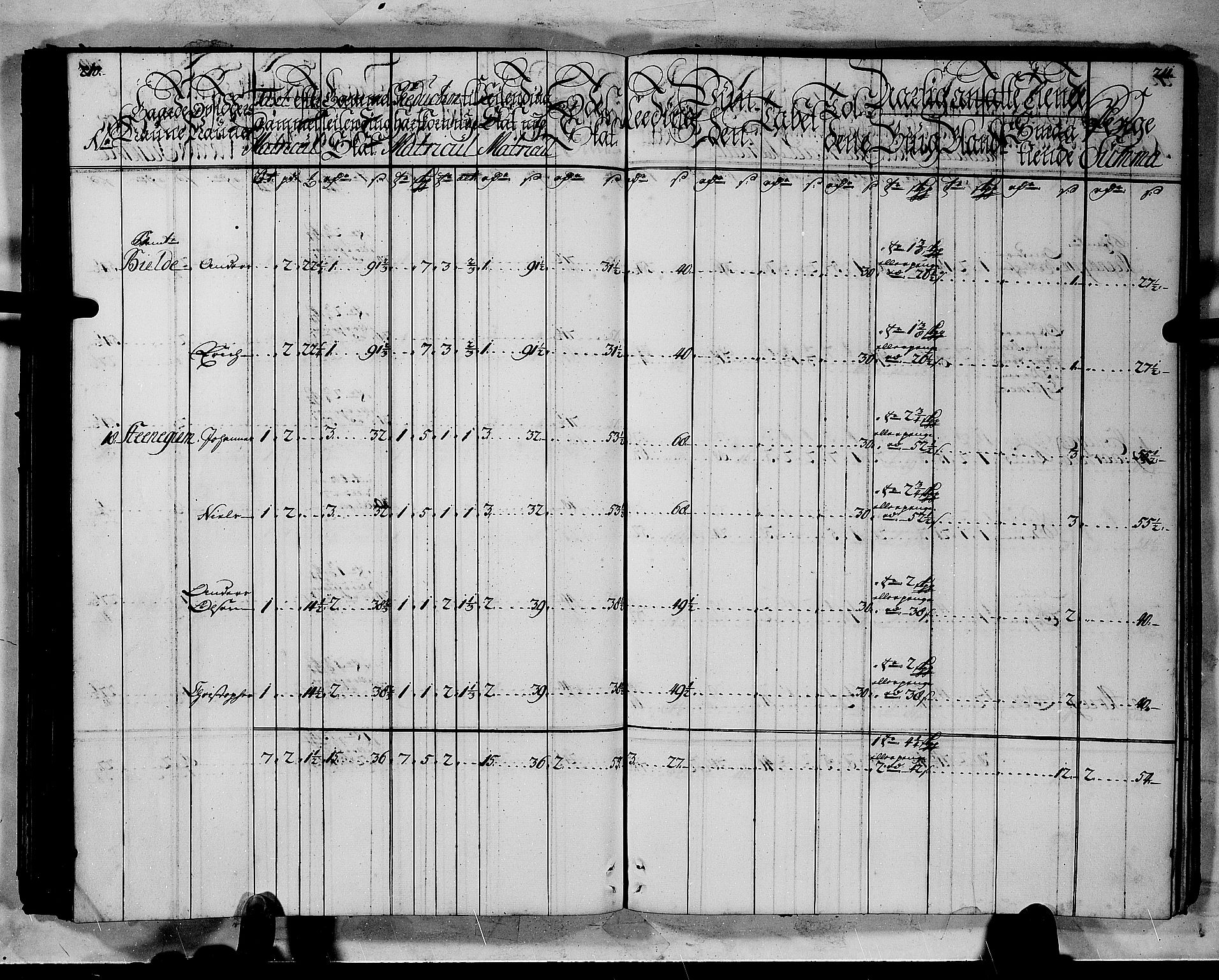 Rentekammeret inntil 1814, Realistisk ordnet avdeling, RA/EA-4070/N/Nb/Nbf/L0144: Indre Sogn matrikkelprotokoll, 1723, s. 107