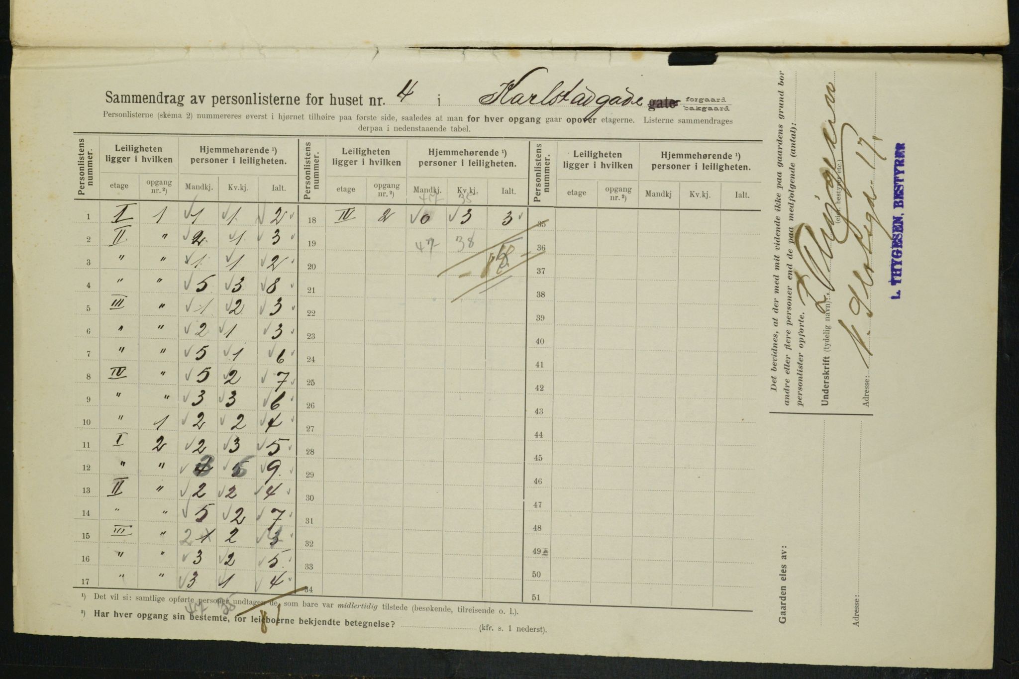 OBA, Kommunal folketelling 1.2.1914 for Kristiania, 1914, s. 48915