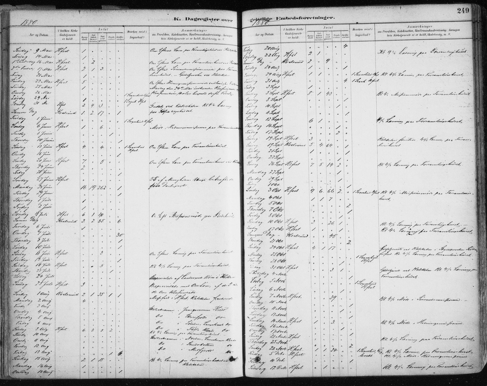 Hammerfest sokneprestkontor, SATØ/S-1347/H/Ha/L0008.kirke: Ministerialbok nr. 8, 1878-1889, s. 249