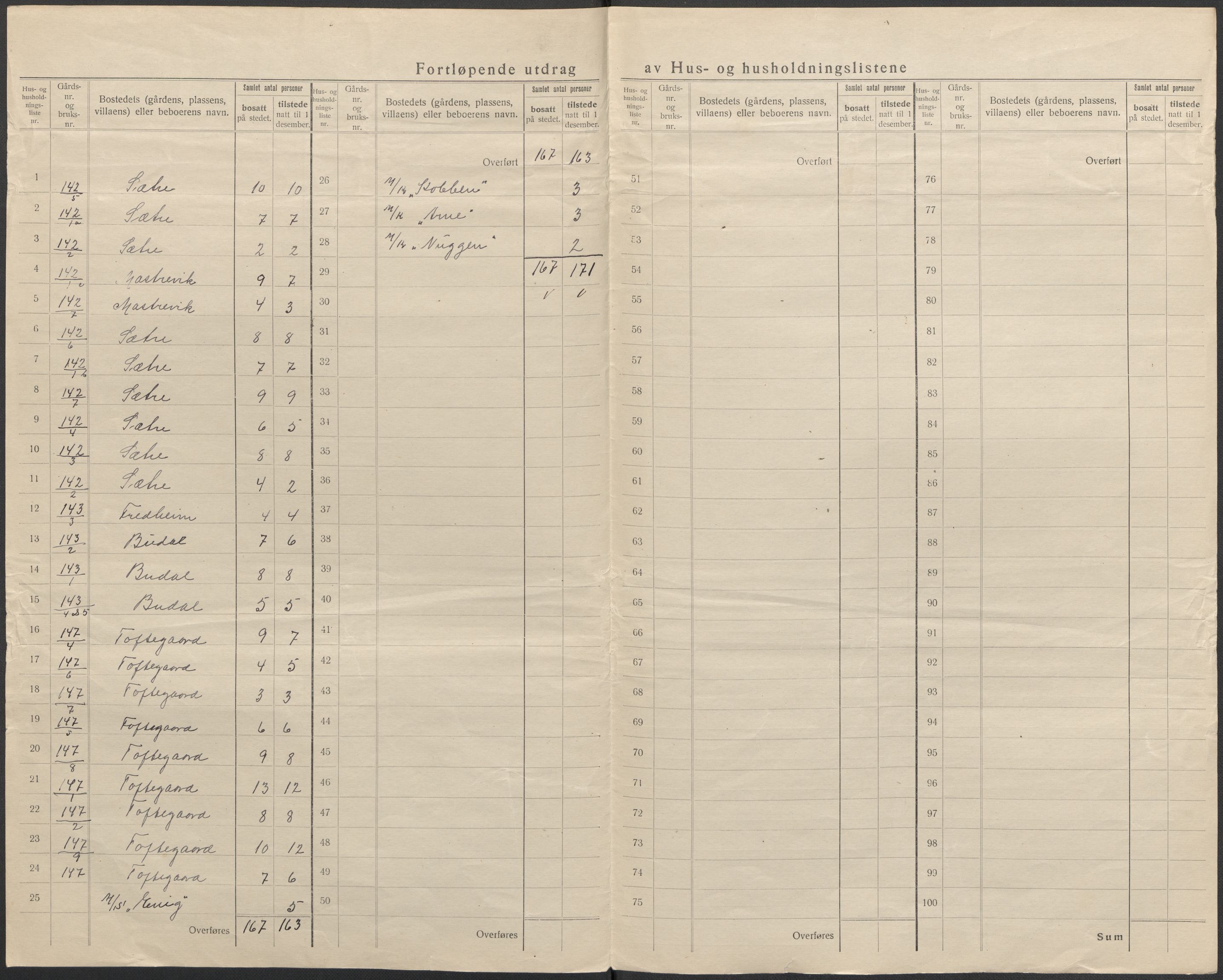 SAB, Folketelling 1920 for 1264 Austrheim herred, 1920, s. 18