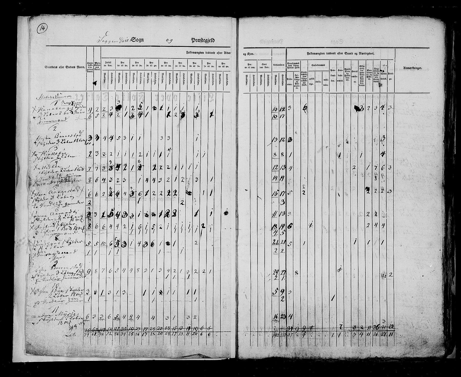 RA, Folketellingen 1825, bind 12: Stavanger amt, 1825, s. 14