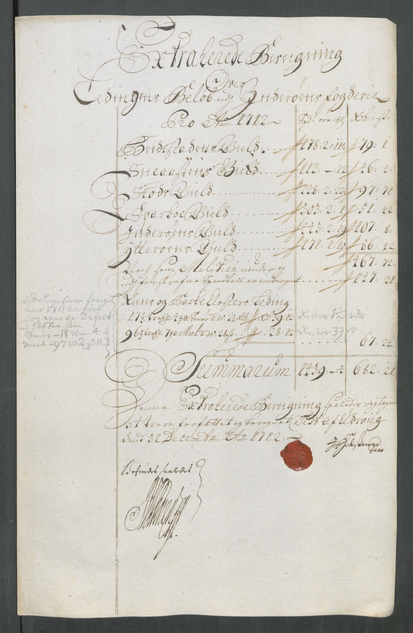 Rentekammeret inntil 1814, Reviderte regnskaper, Fogderegnskap, RA/EA-4092/R63/L4320: Fogderegnskap Inderøy, 1712, s. 195