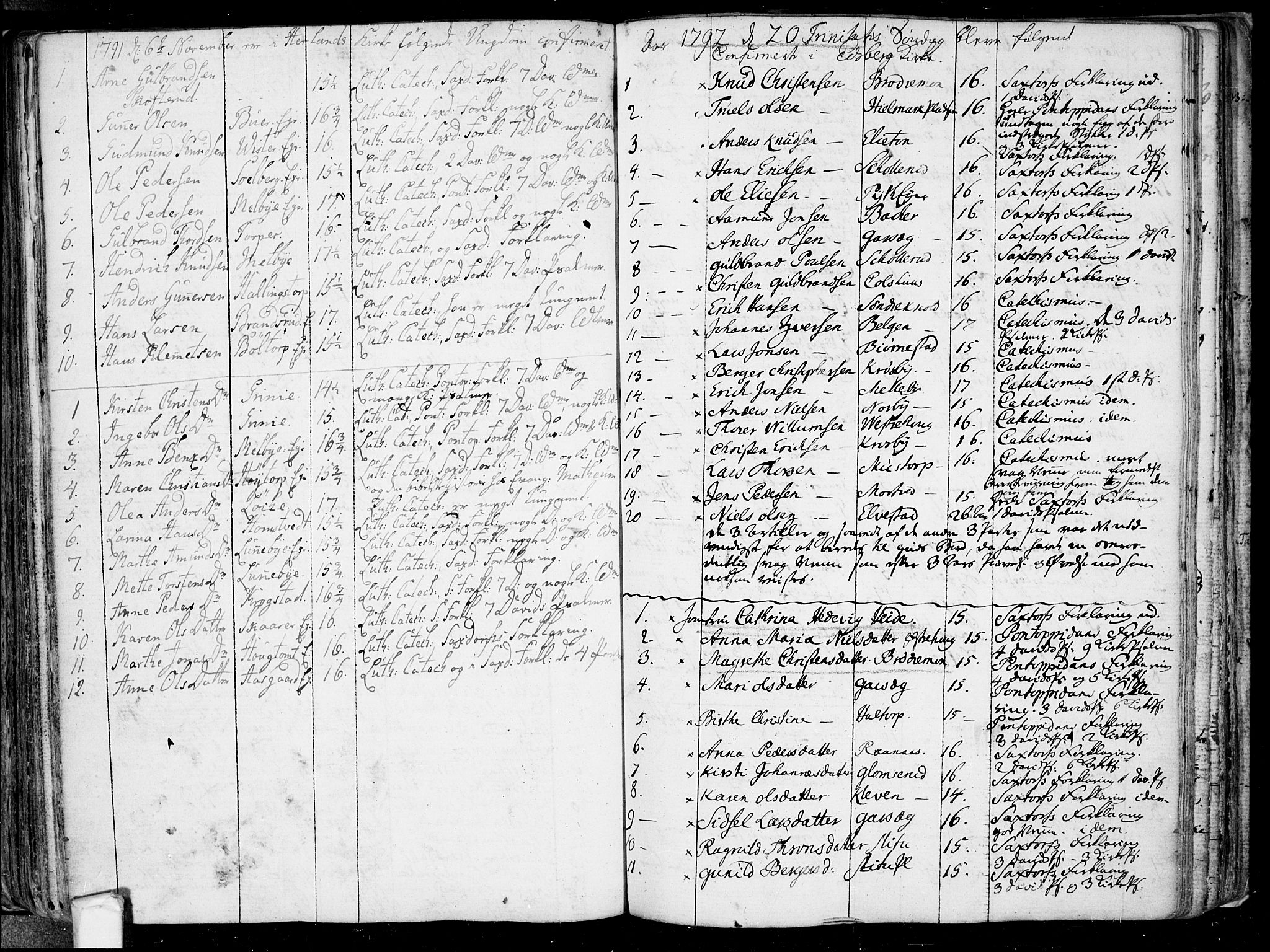 Eidsberg prestekontor Kirkebøker, SAO/A-10905/F/Fa/L0005: Ministerialbok nr. I 5, 1786-1807, s. 119