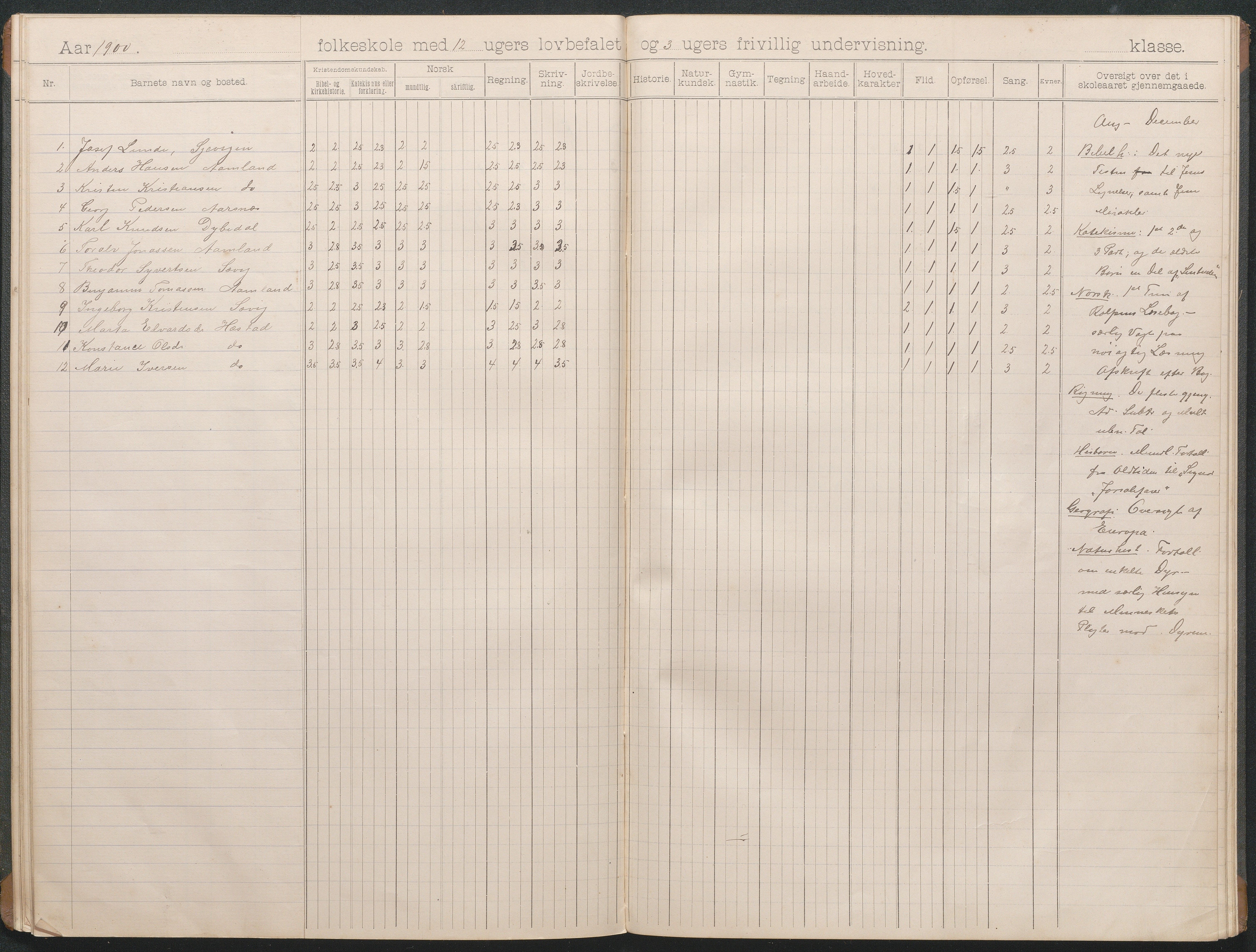 Høvåg kommune, AAKS/KA0927-PK/1/05/L0403: Eksamensprotokoll for Sævigs folkeskole, 1897-1903