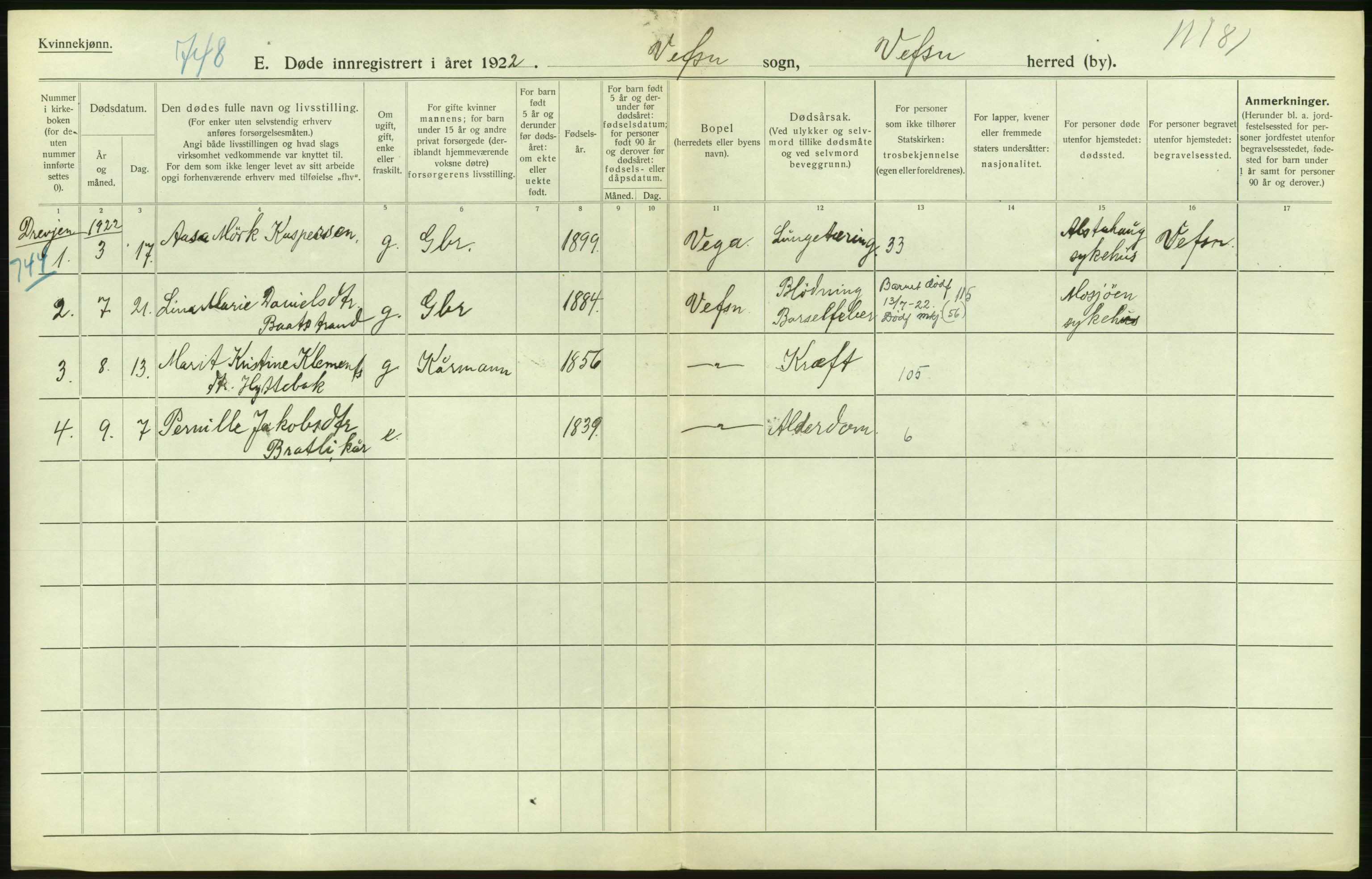 Statistisk sentralbyrå, Sosiodemografiske emner, Befolkning, AV/RA-S-2228/D/Df/Dfc/Dfcb/L0046: Nordland fylke: Døde. Bygder og byer., 1922, s. 352