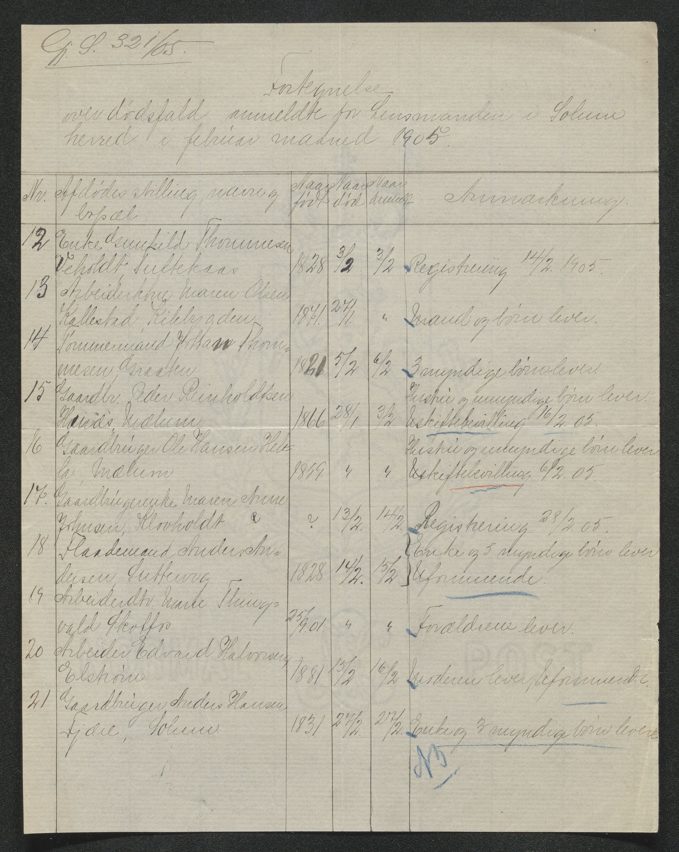 Gjerpen sorenskriveri, AV/SAKO-A-216/H/Ha/Hab/L0007: Dødsfallsmeldinger, Solum, 1899-1915, s. 201