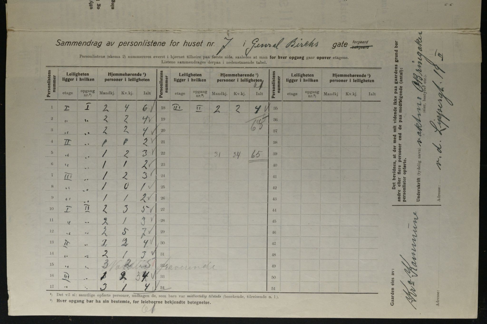 OBA, Kommunal folketelling 1.12.1923 for Kristiania, 1923, s. 32853